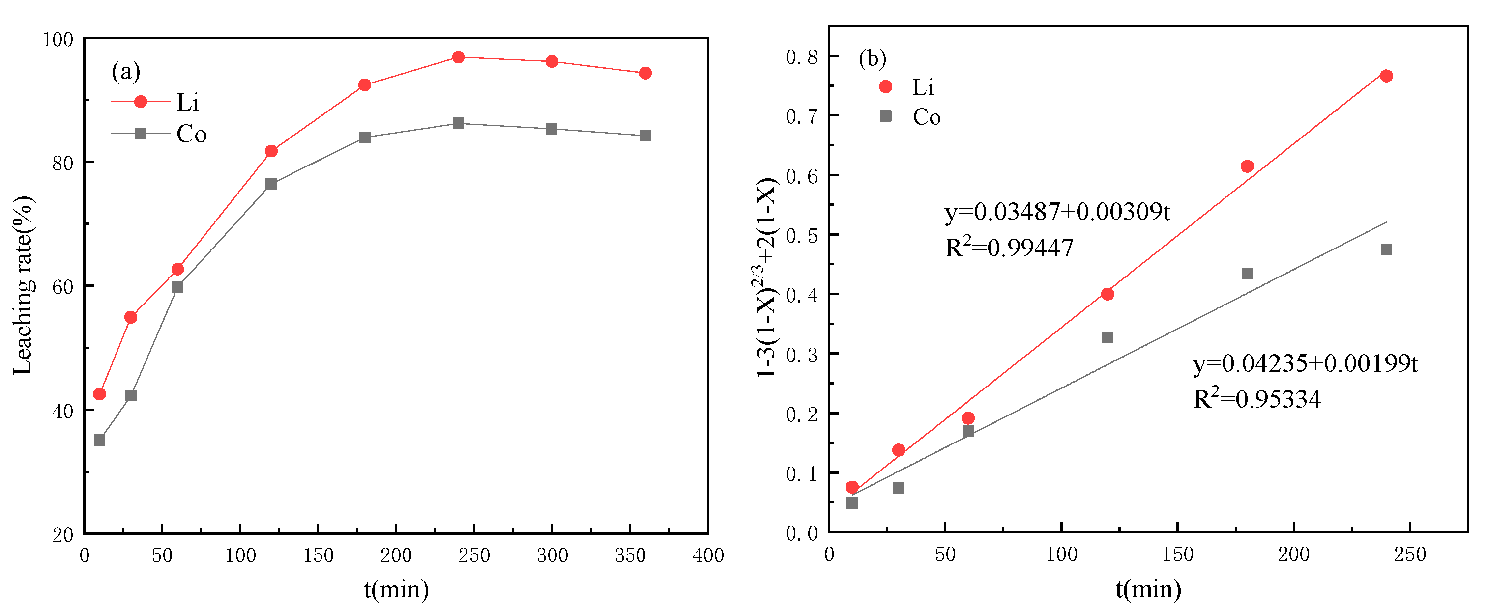 Molecules 28 03737 g001