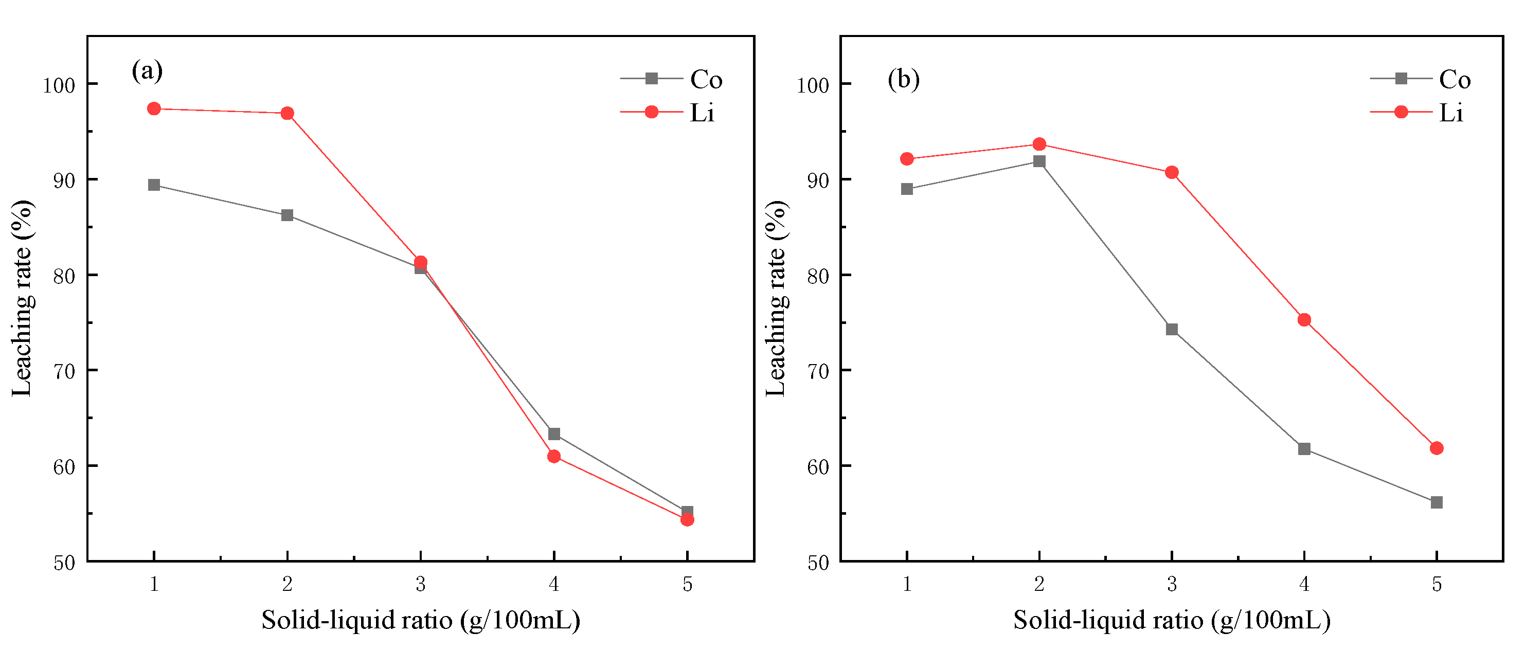 Molecules 28 03737 g003