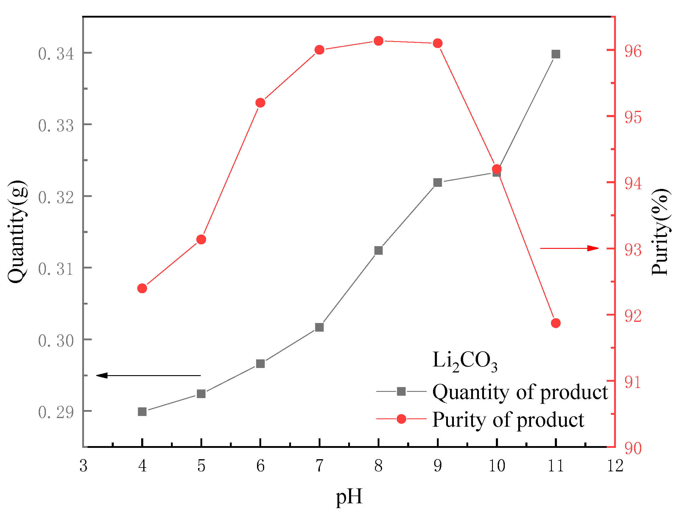 Molecules 28 03737 g010