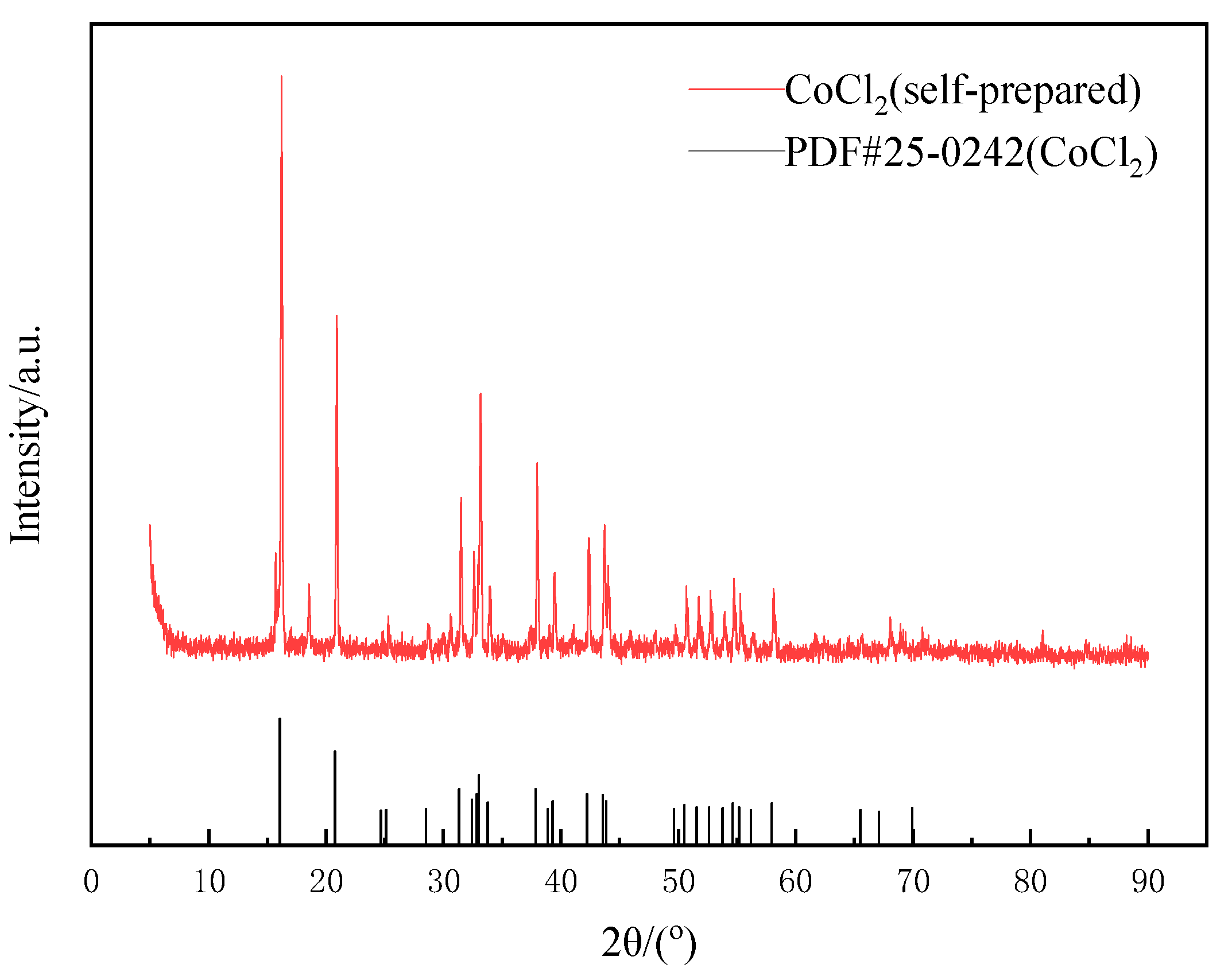 Molecules 28 03737 g015