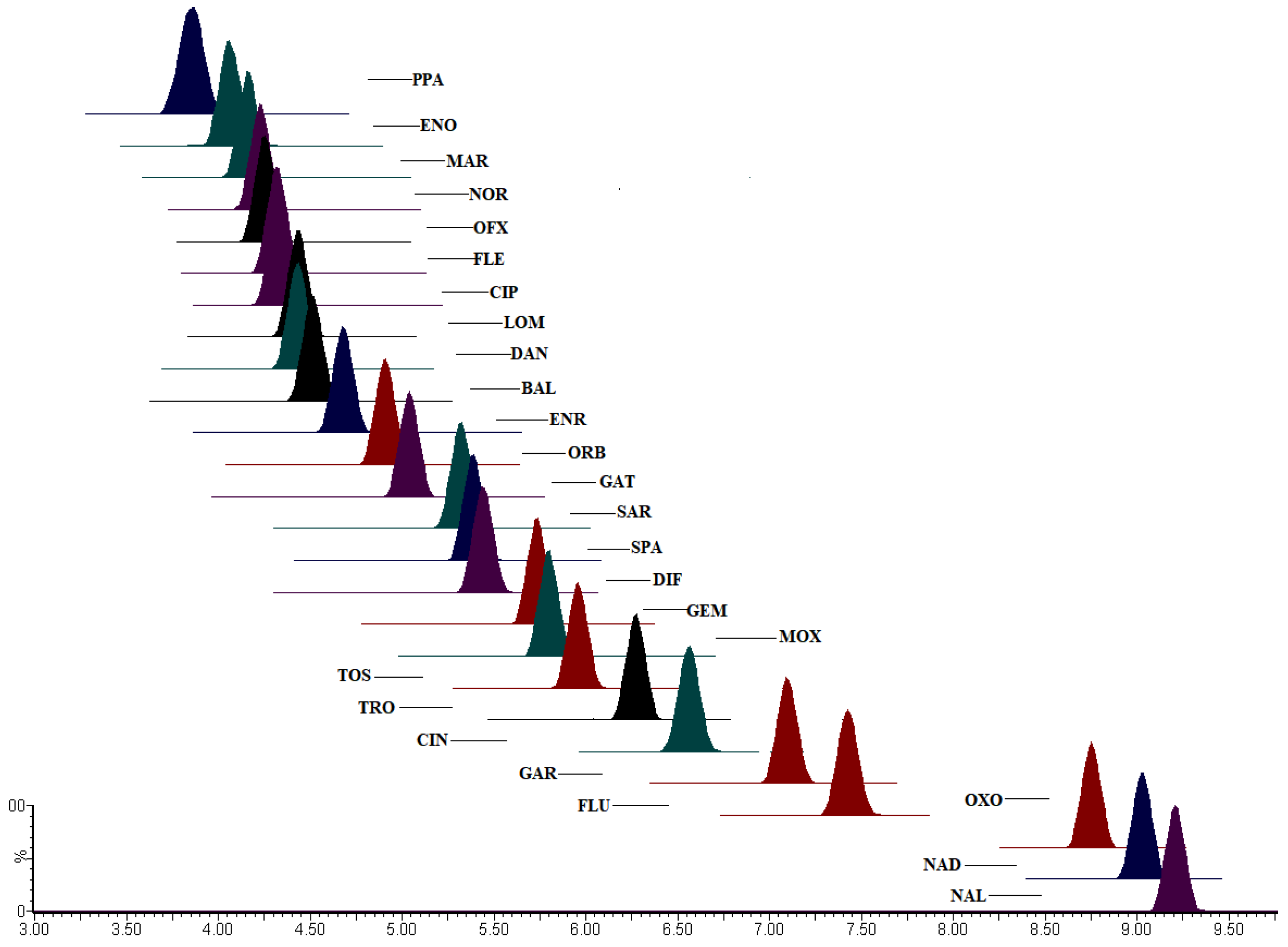 Molecules 28 03738 g001