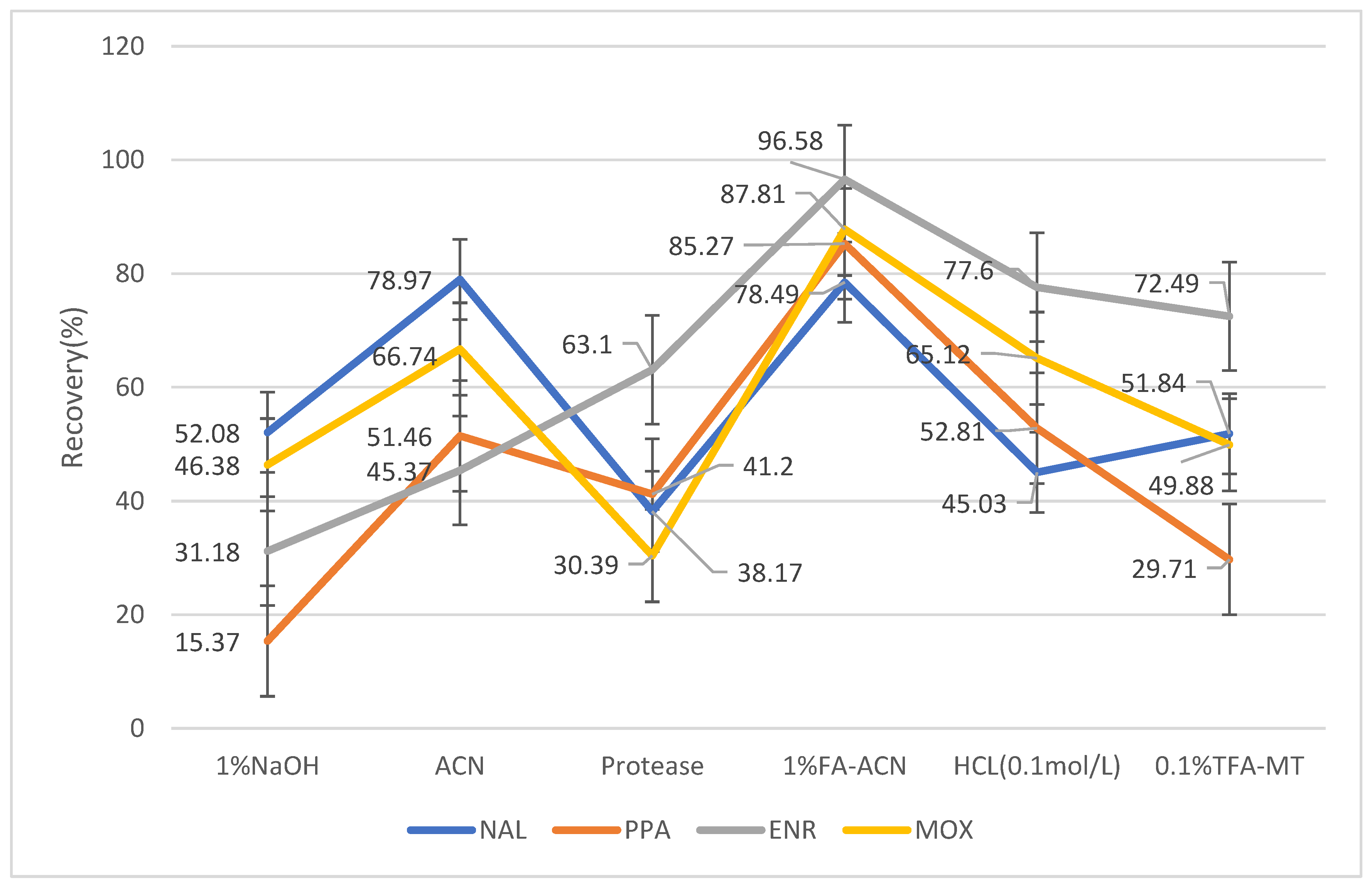 Molecules 28 03738 g002