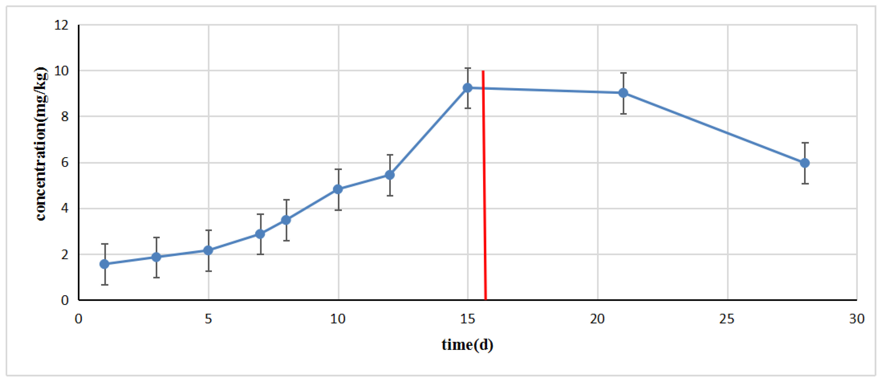 Molecules 28 03738 g004