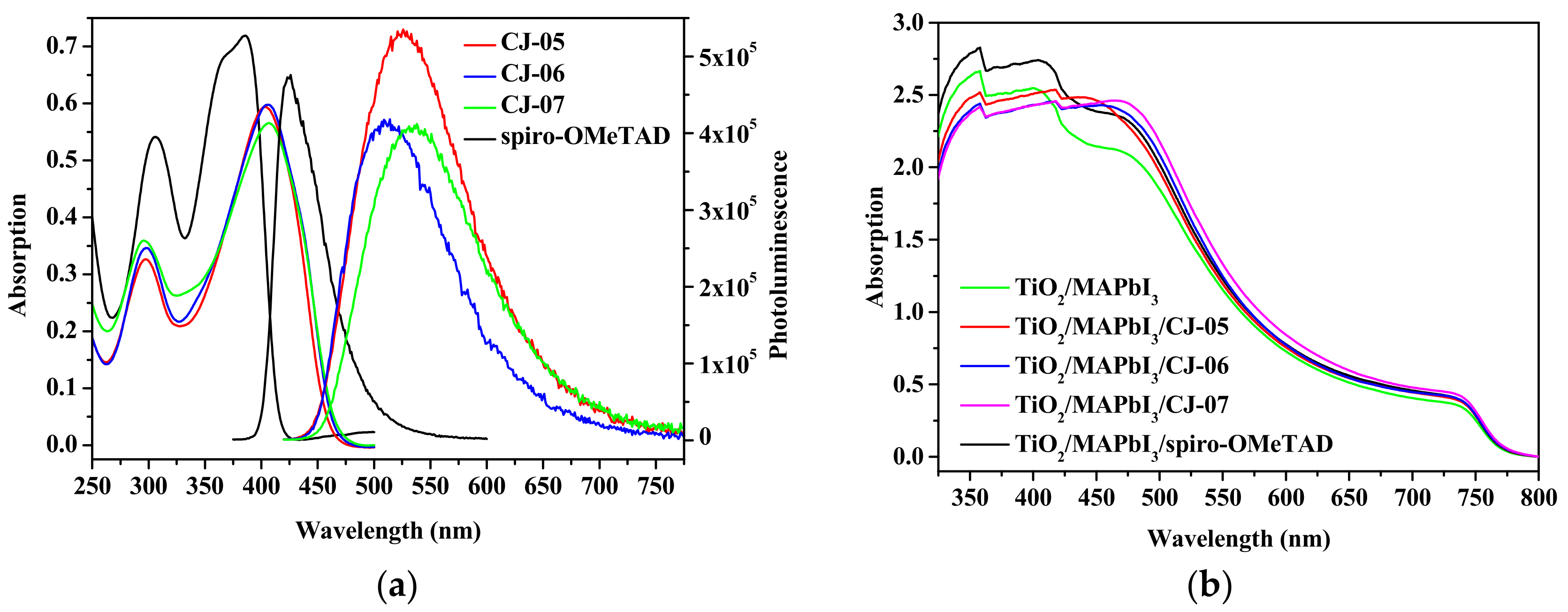 Molecules 28 03739 g001