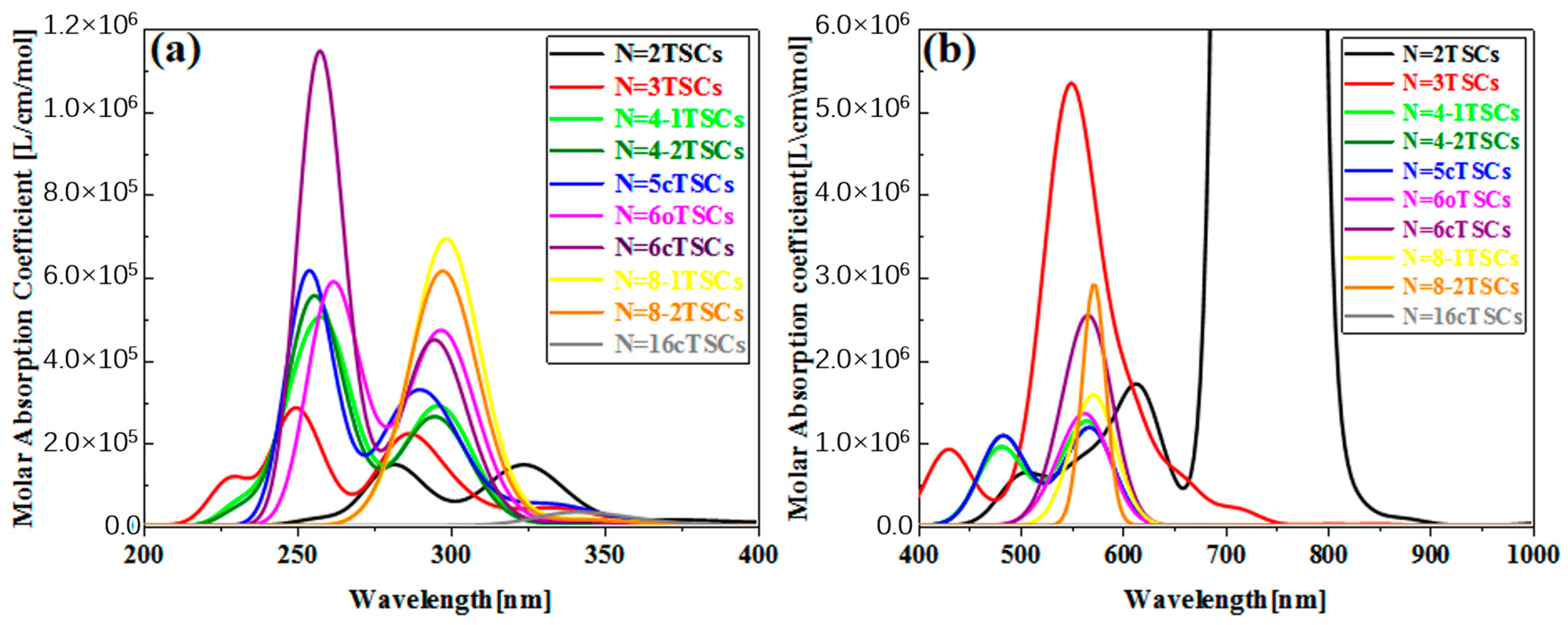 Molecules 28 03744 g002 Molecules 28 03744 g002