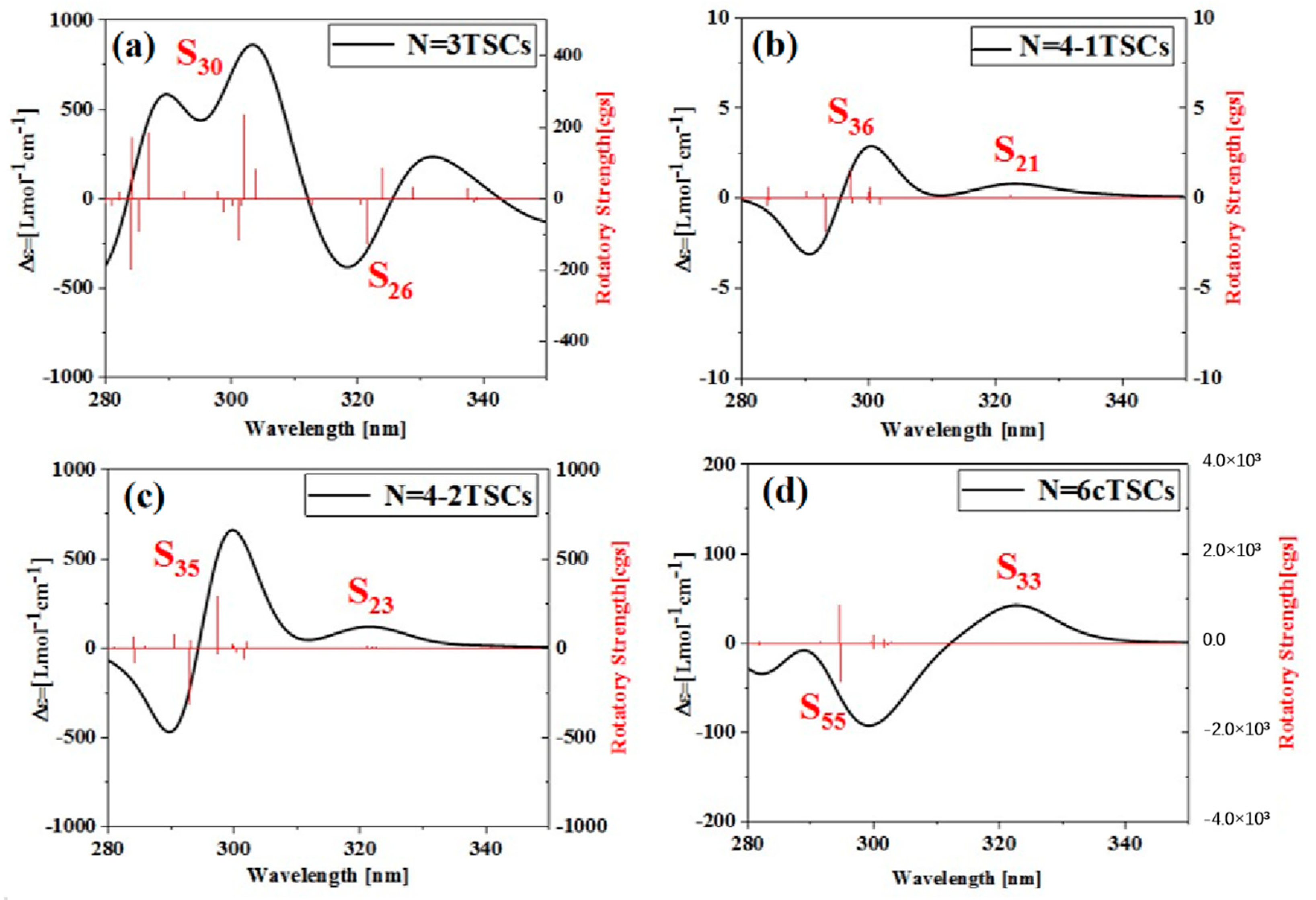 Molecules 28 03744 g011 Molecules 28 03744 g011
