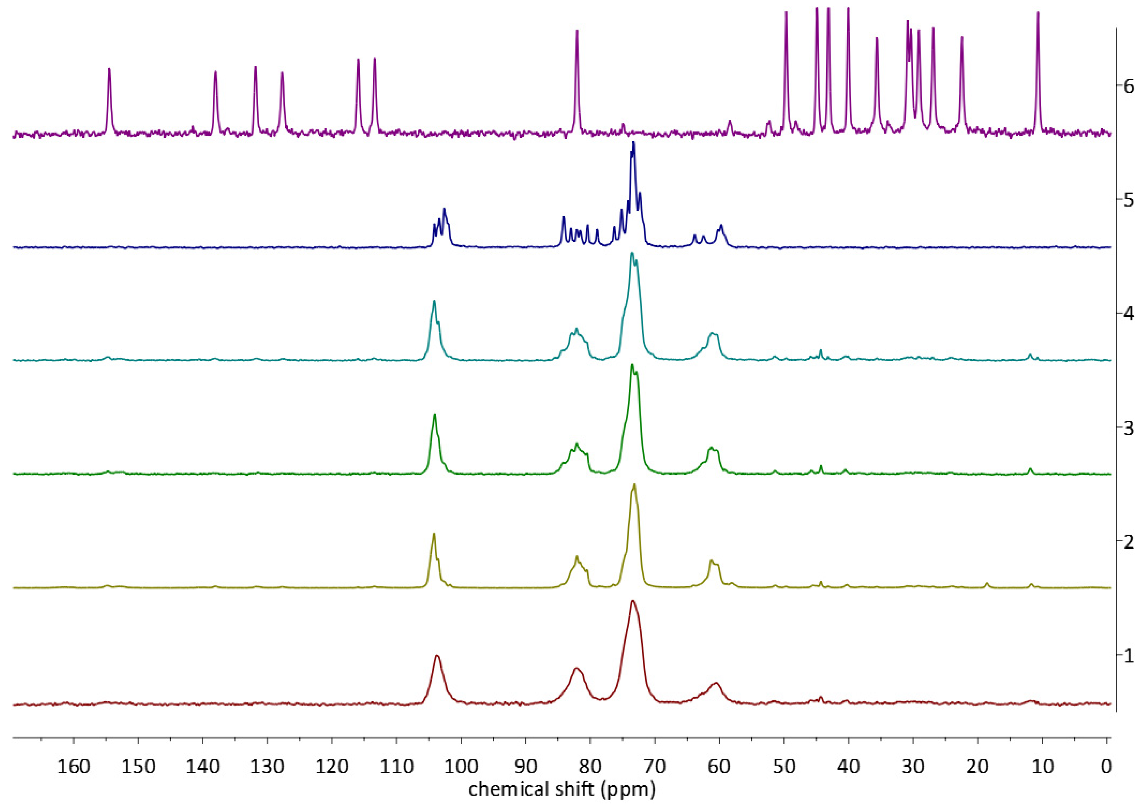 Molecules 28 03747 g005 Molecules 28 03747 g005