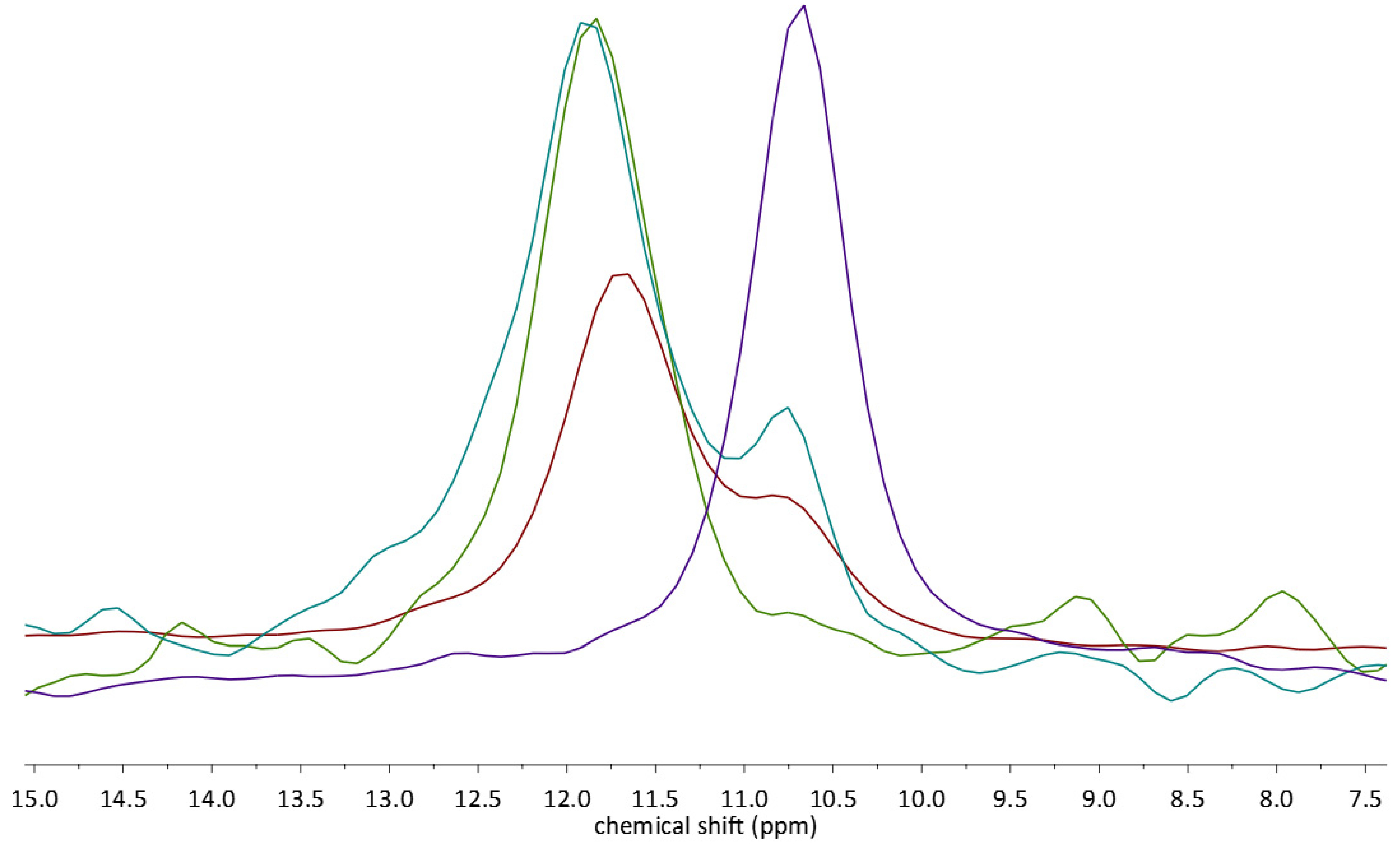 Molecules 28 03747 g007b Molecules 28 03747 g007b