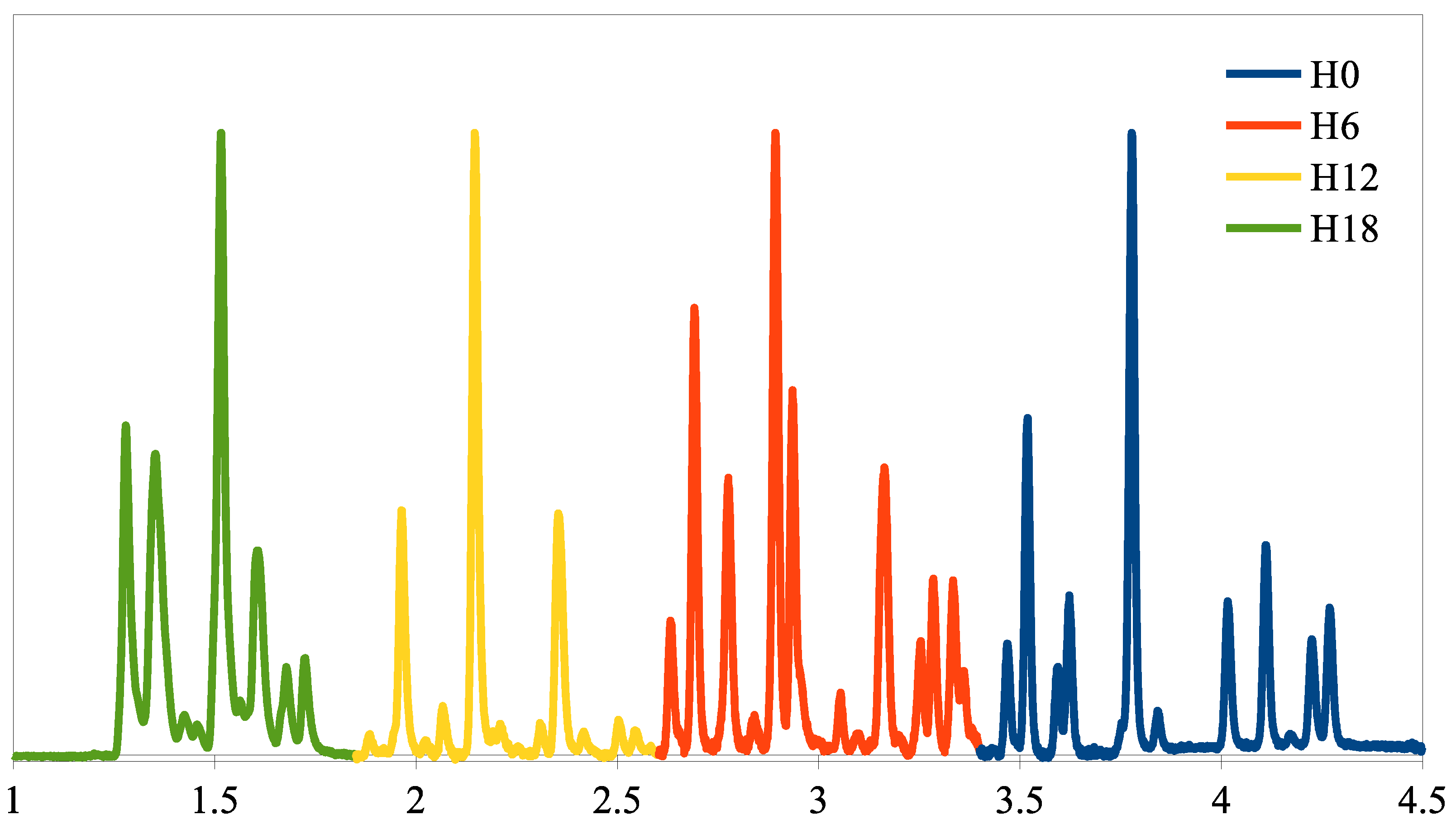 Molecules 28 03751 g002 Molecules 28 03751 g002