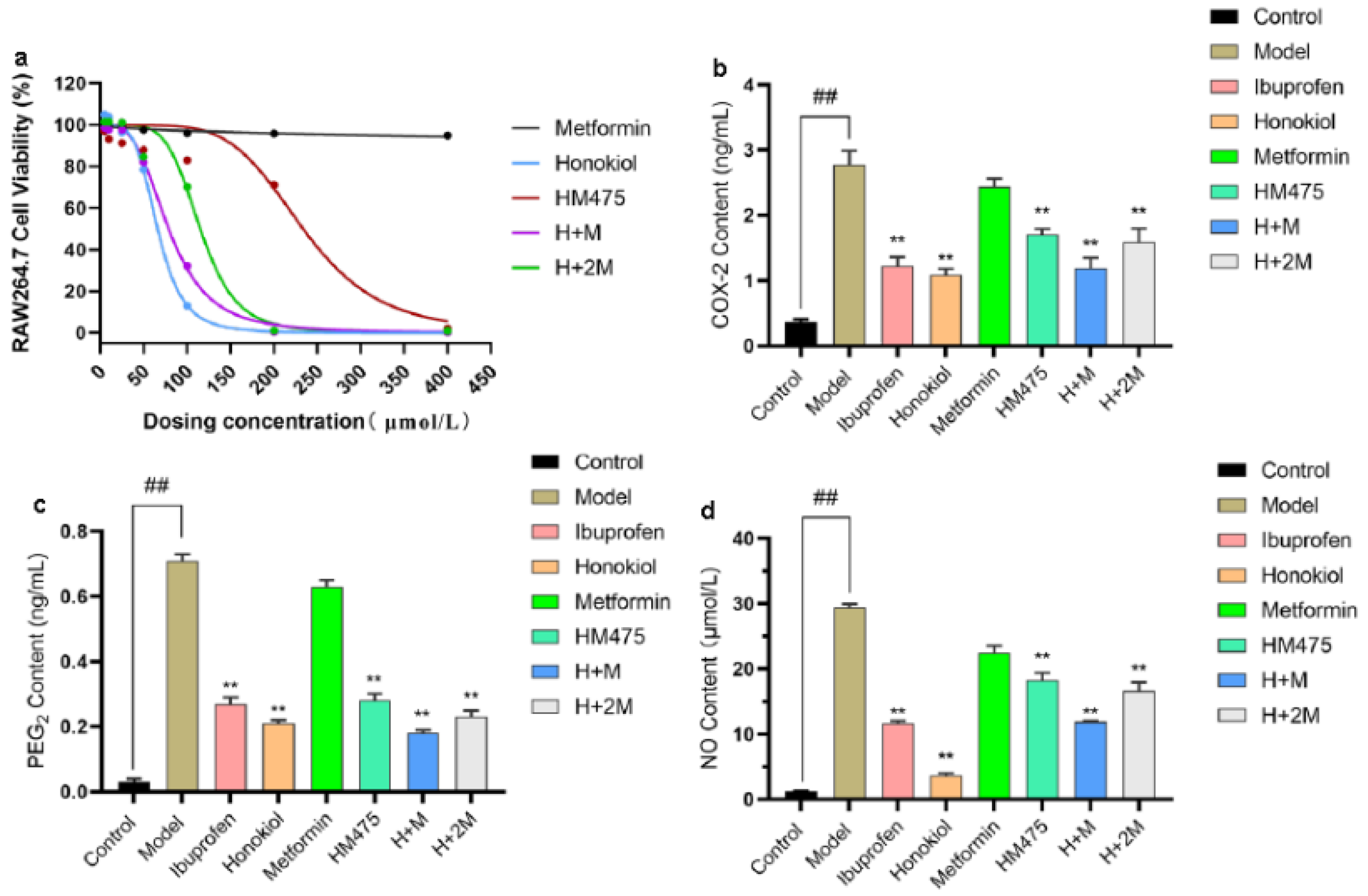 Molecules 28 03753 g003