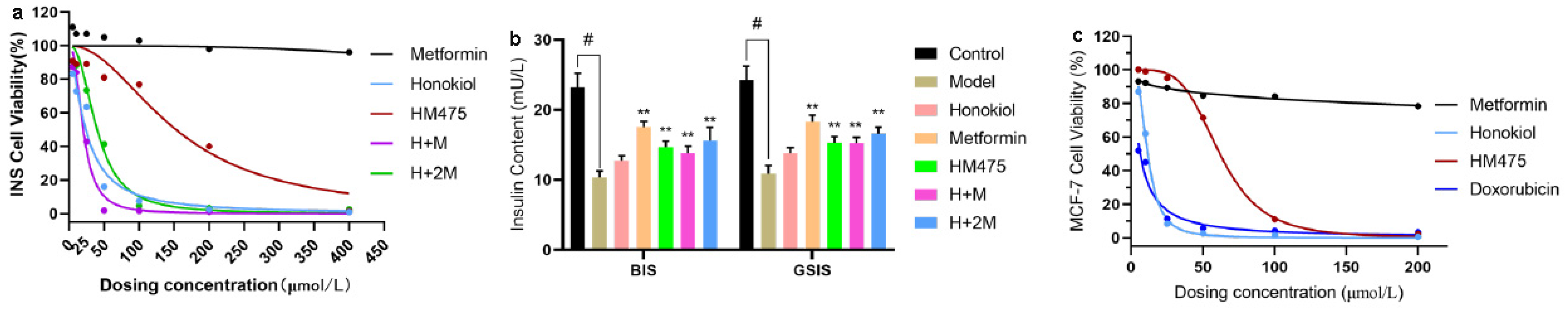 Molecules 28 03753 g005
