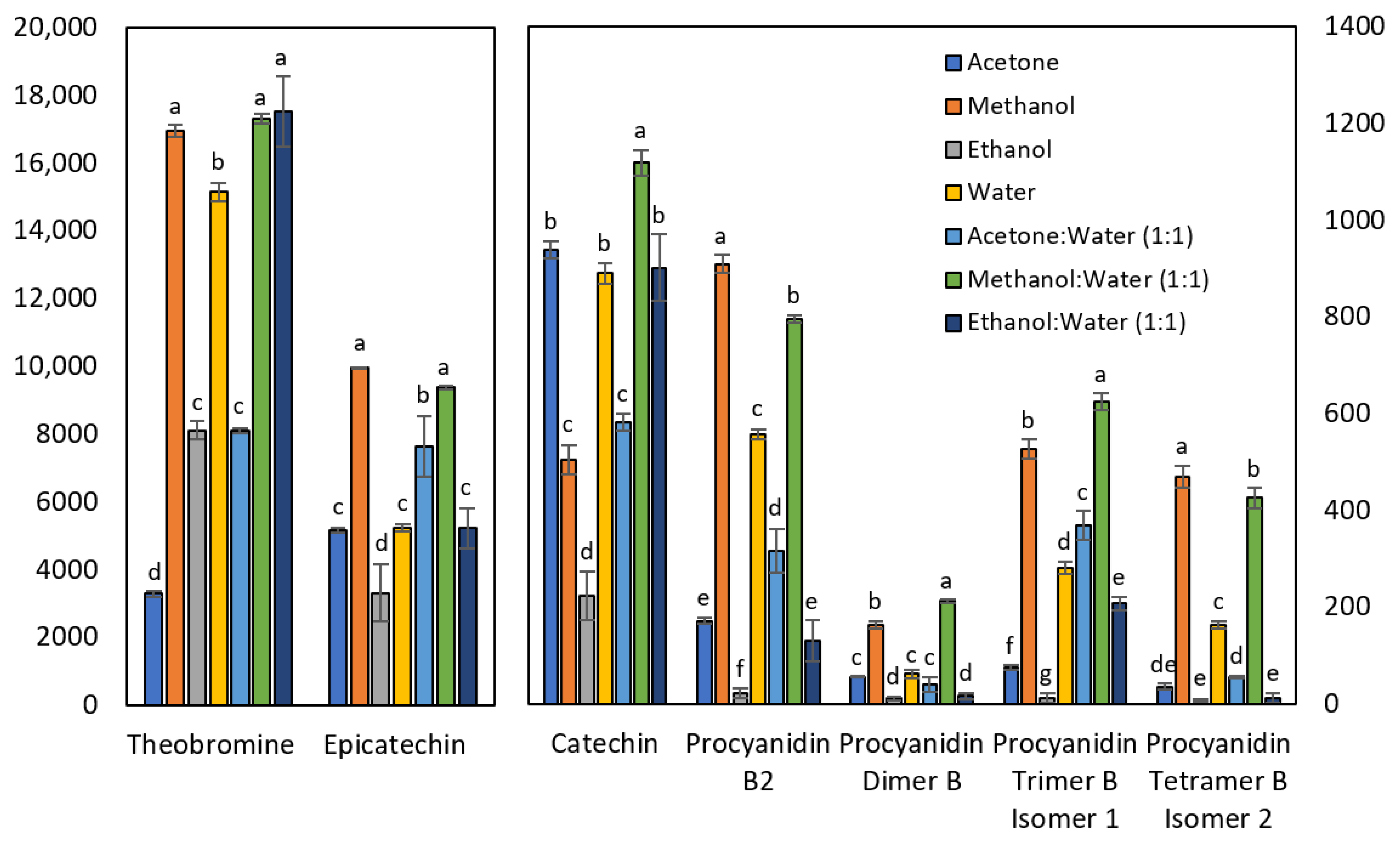 Molecules 28 03755 g001