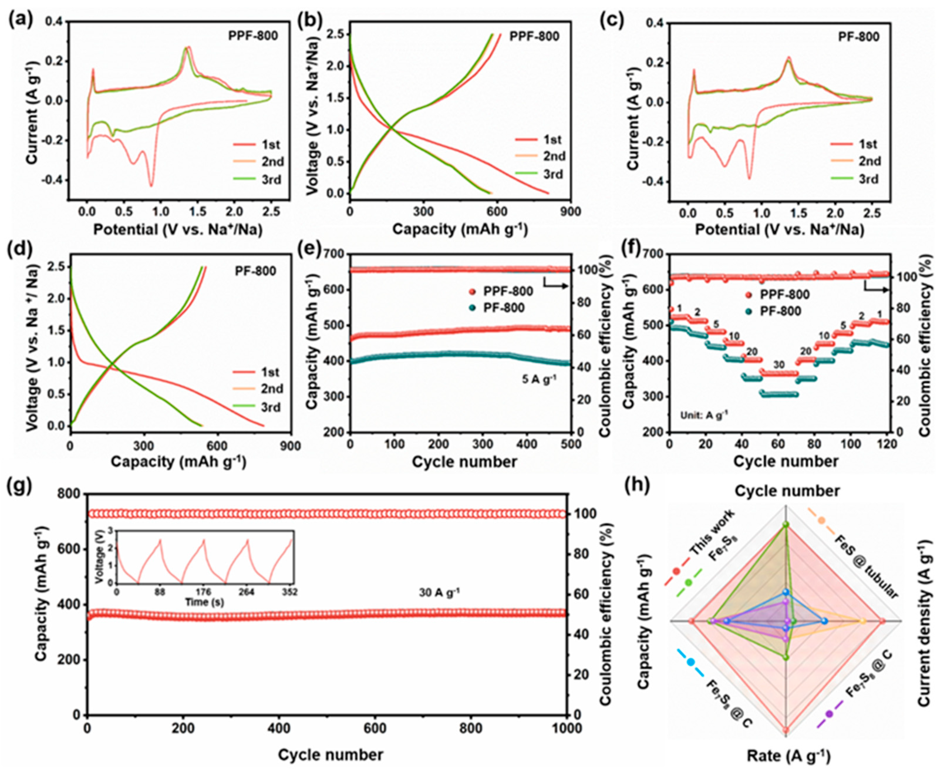 Molecules 28 03757 g003 Molecules 28 03757 g003