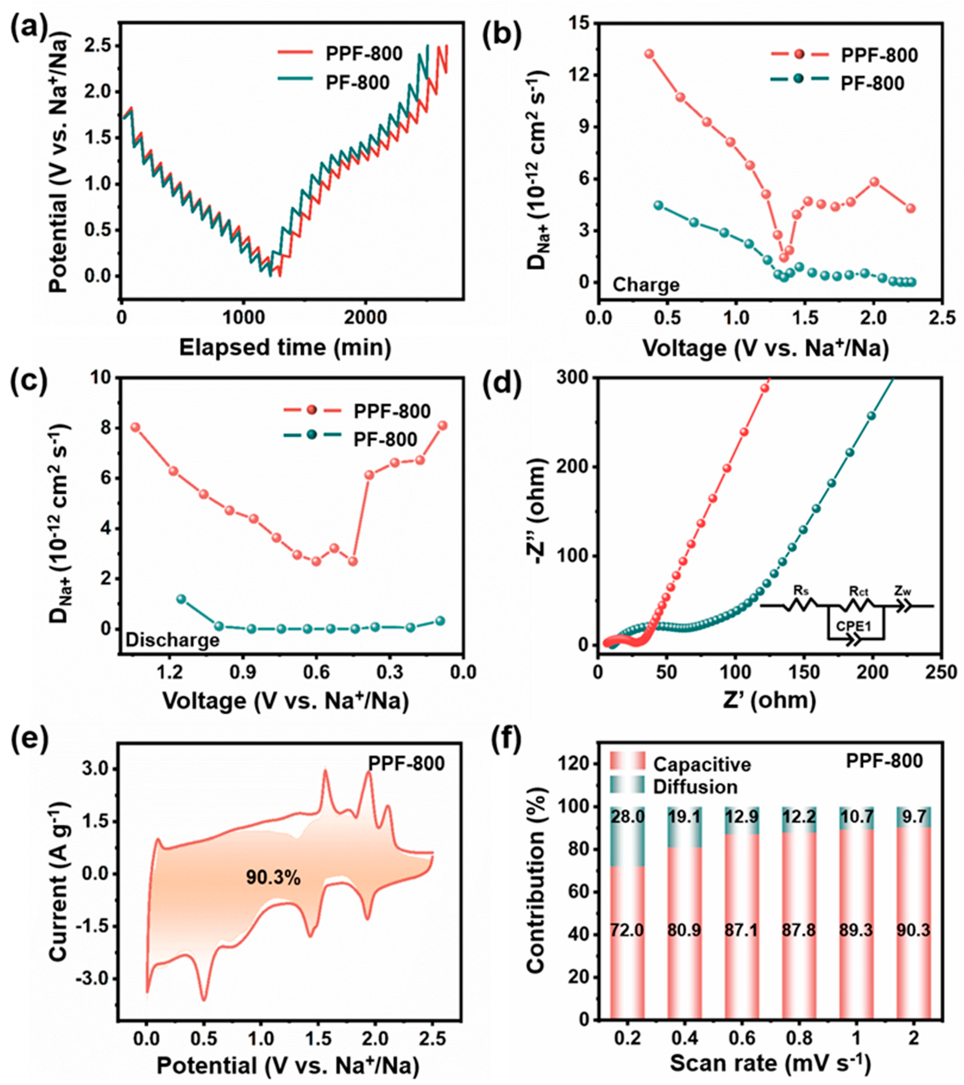 Molecules 28 03757 g004 Molecules 28 03757 g004