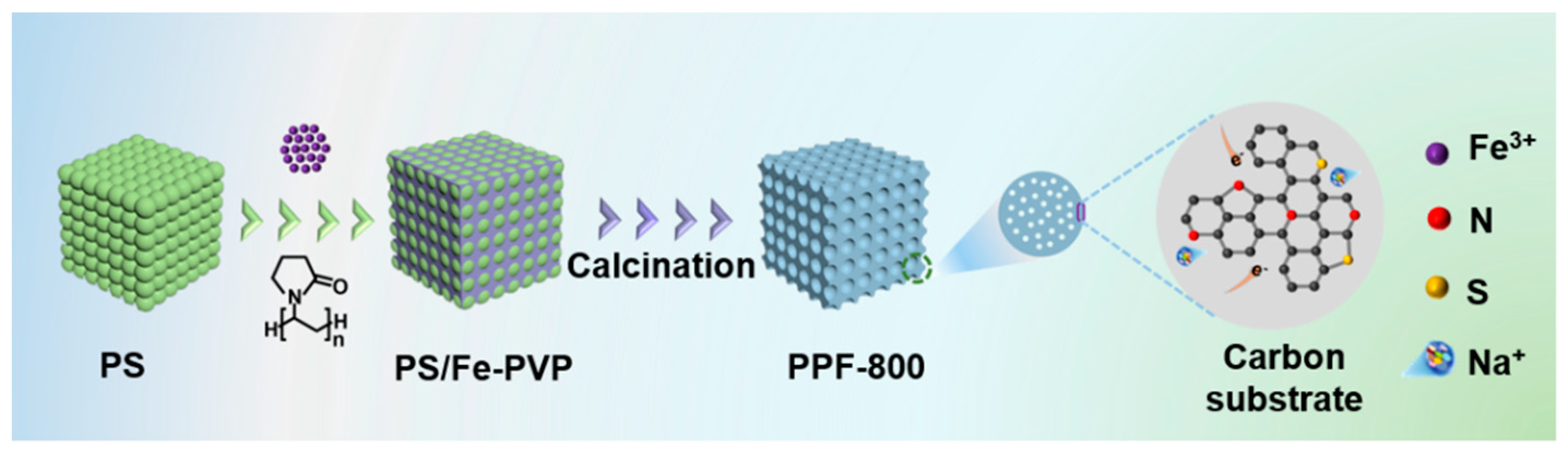 Molecules 28 03757 sch001 Molecules 28 03757 sch001