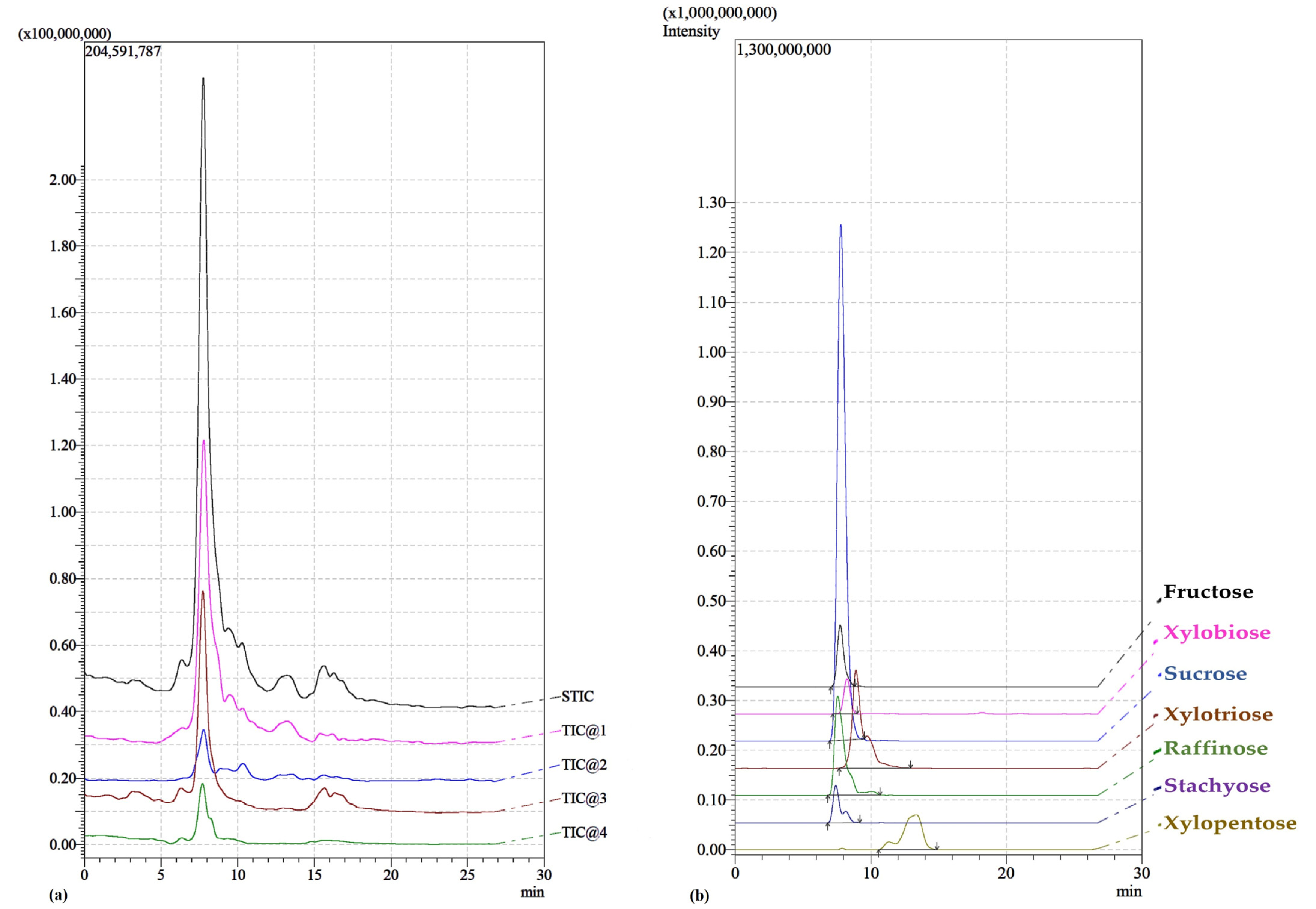 Molecules 28 03760 g001 Molecules 28 03760 g001