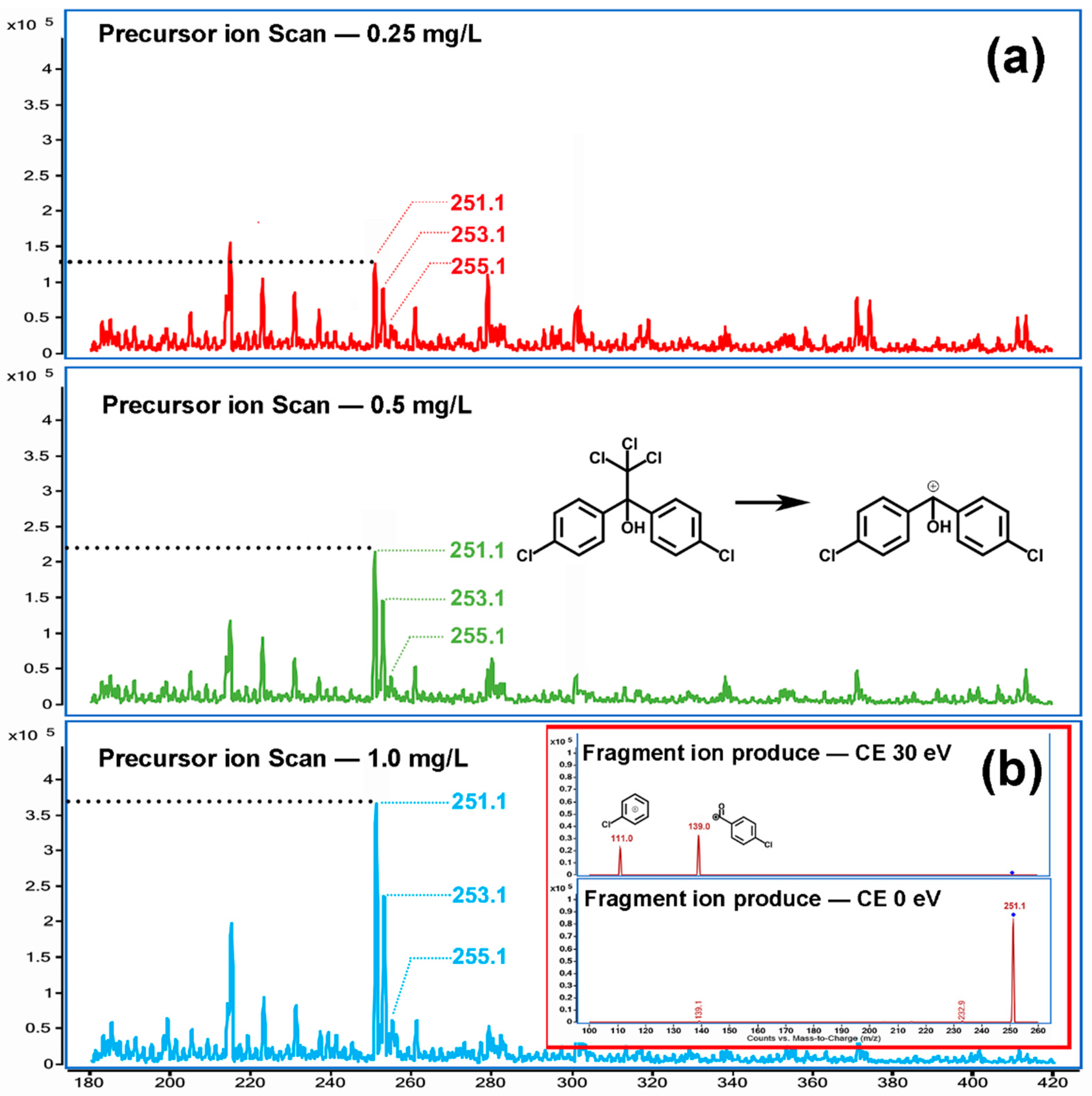 Molecules 28 03765 g001 Molecules 28 03765 g001