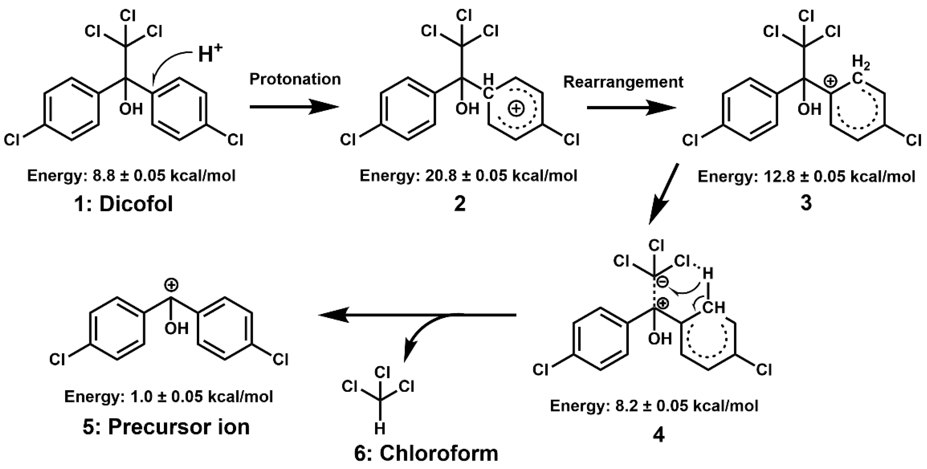 Molecules 28 03765 g003 Molecules 28 03765 g003