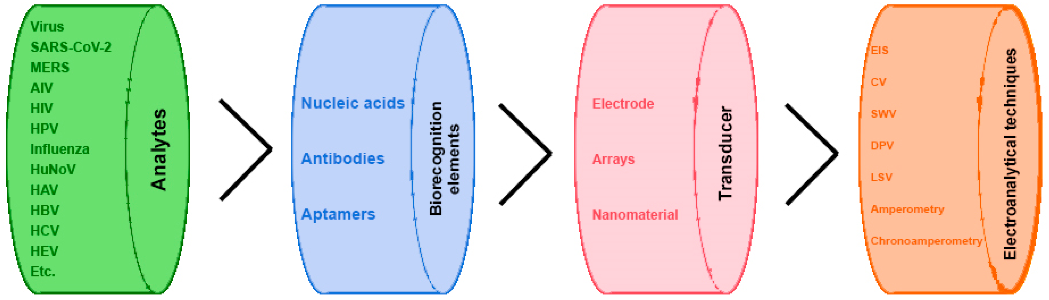 Molecules 28 03777 g001