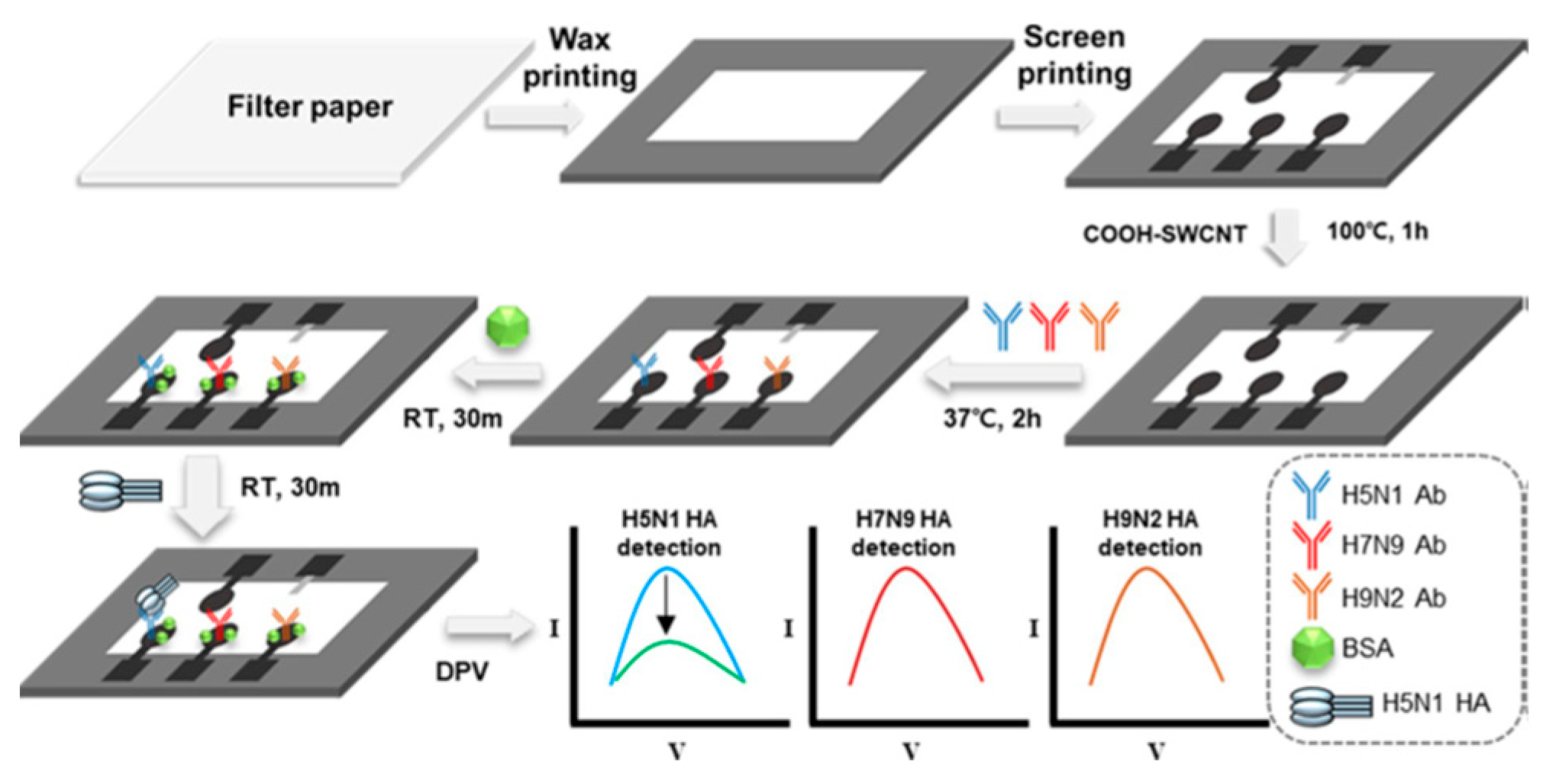 Molecules 28 03777 g006