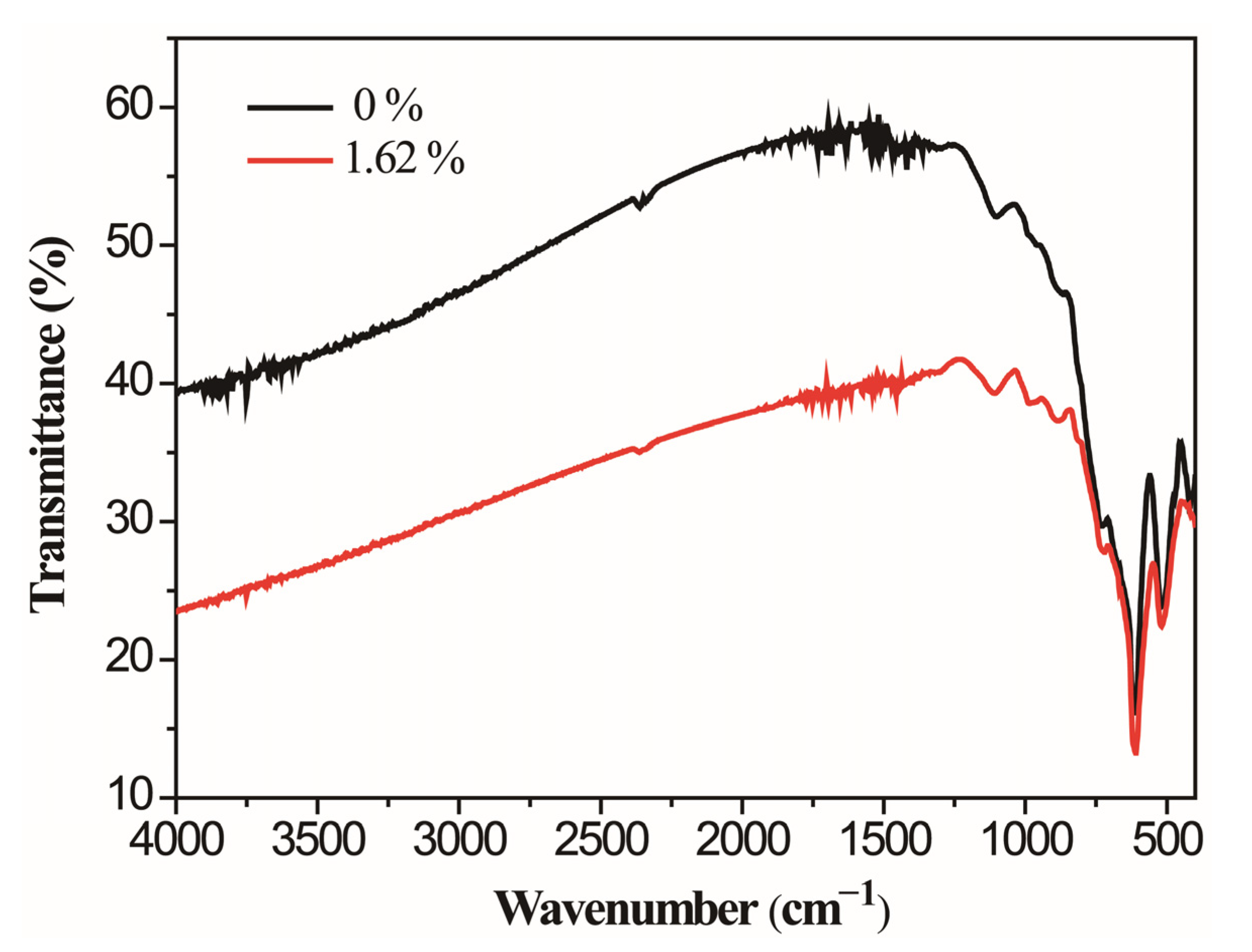 Molecules 28 03778 g005