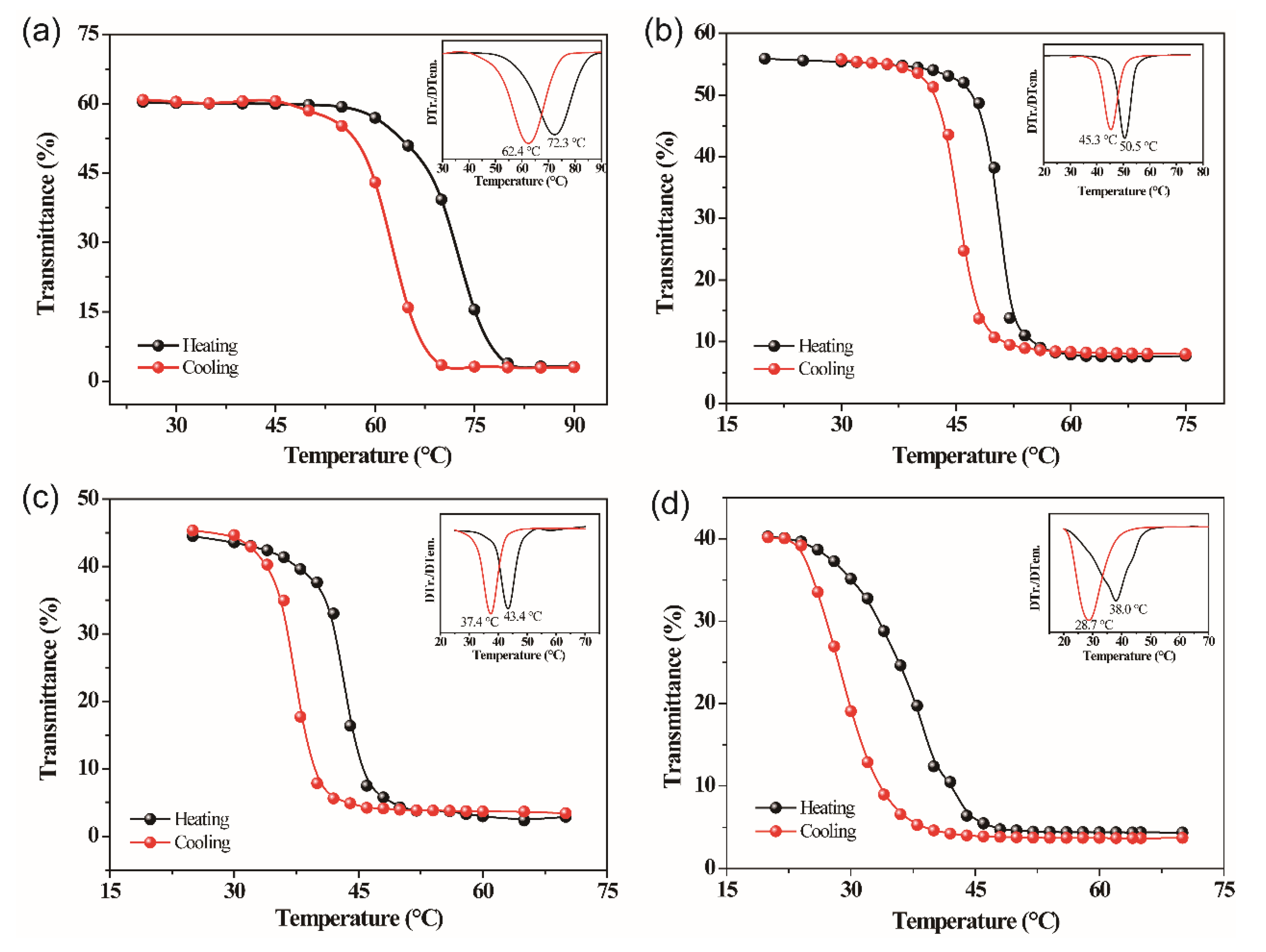 Molecules 28 03778 g006
