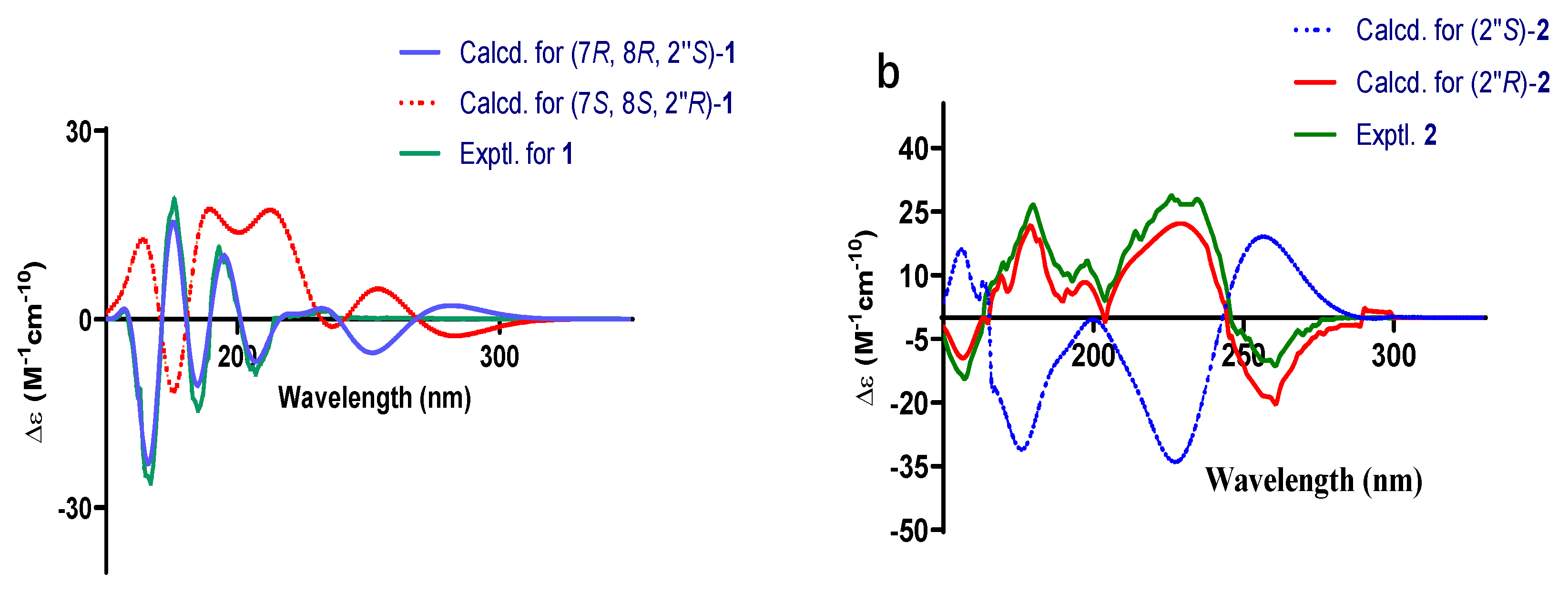 Molecules 28 03779 g003
