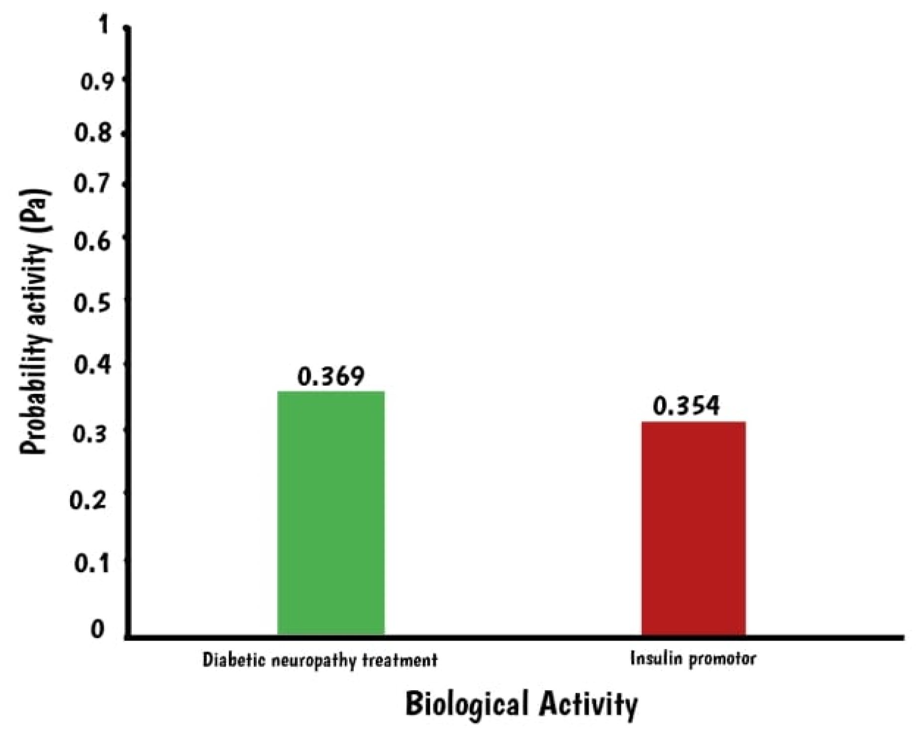 Molecules 28 03783 g002