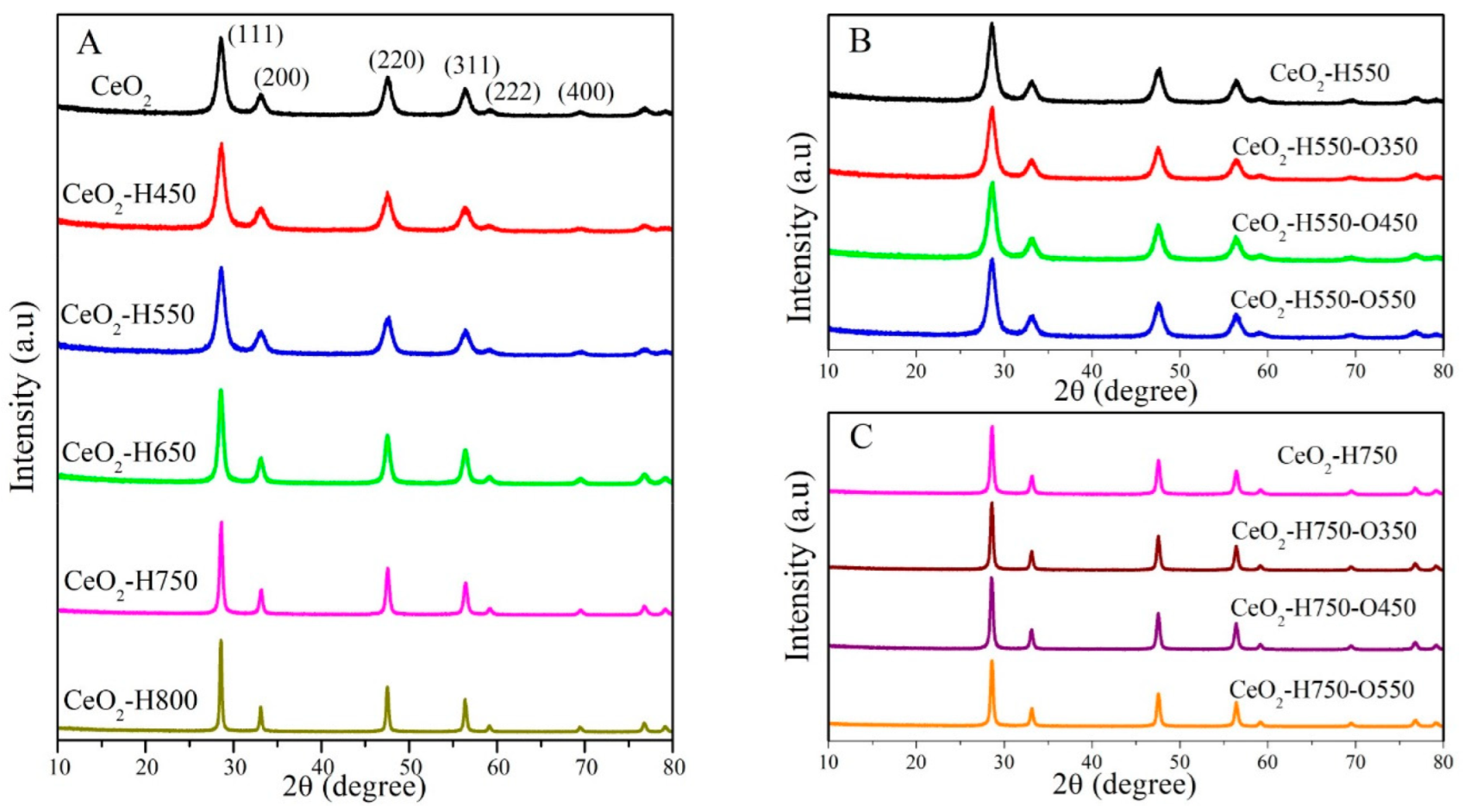 Molecules 28 03785 g002