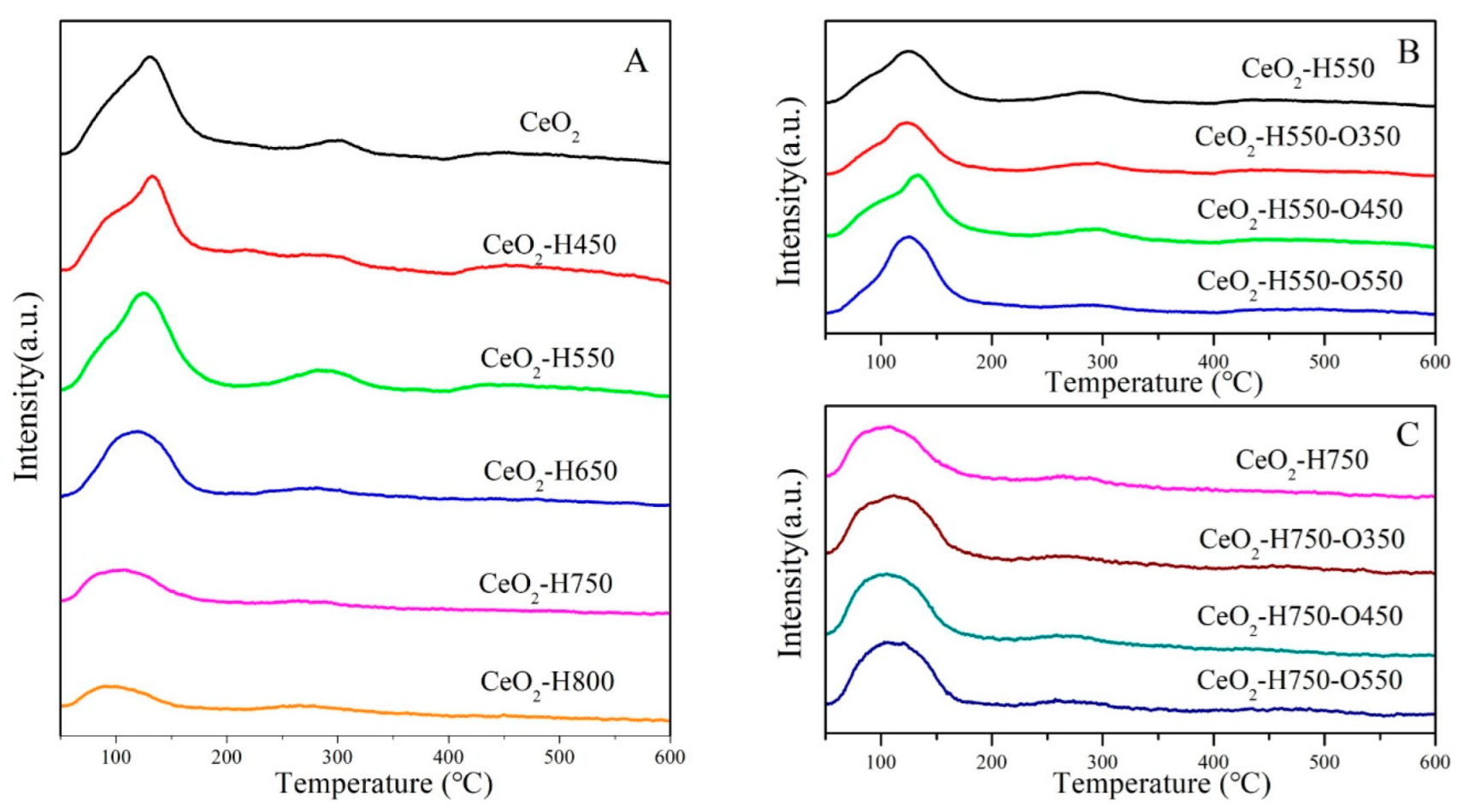 Molecules 28 03785 g006