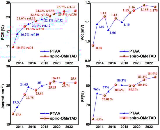 Molecules 28 03787 g001