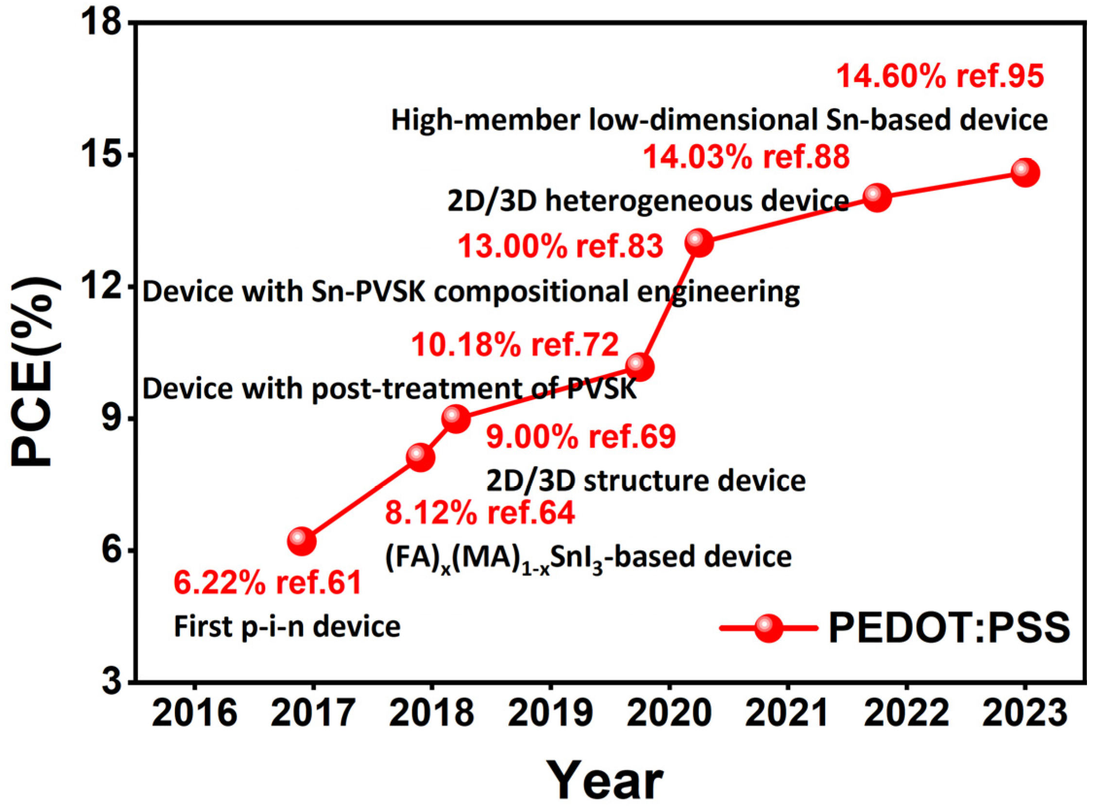Molecules 28 03787 g016