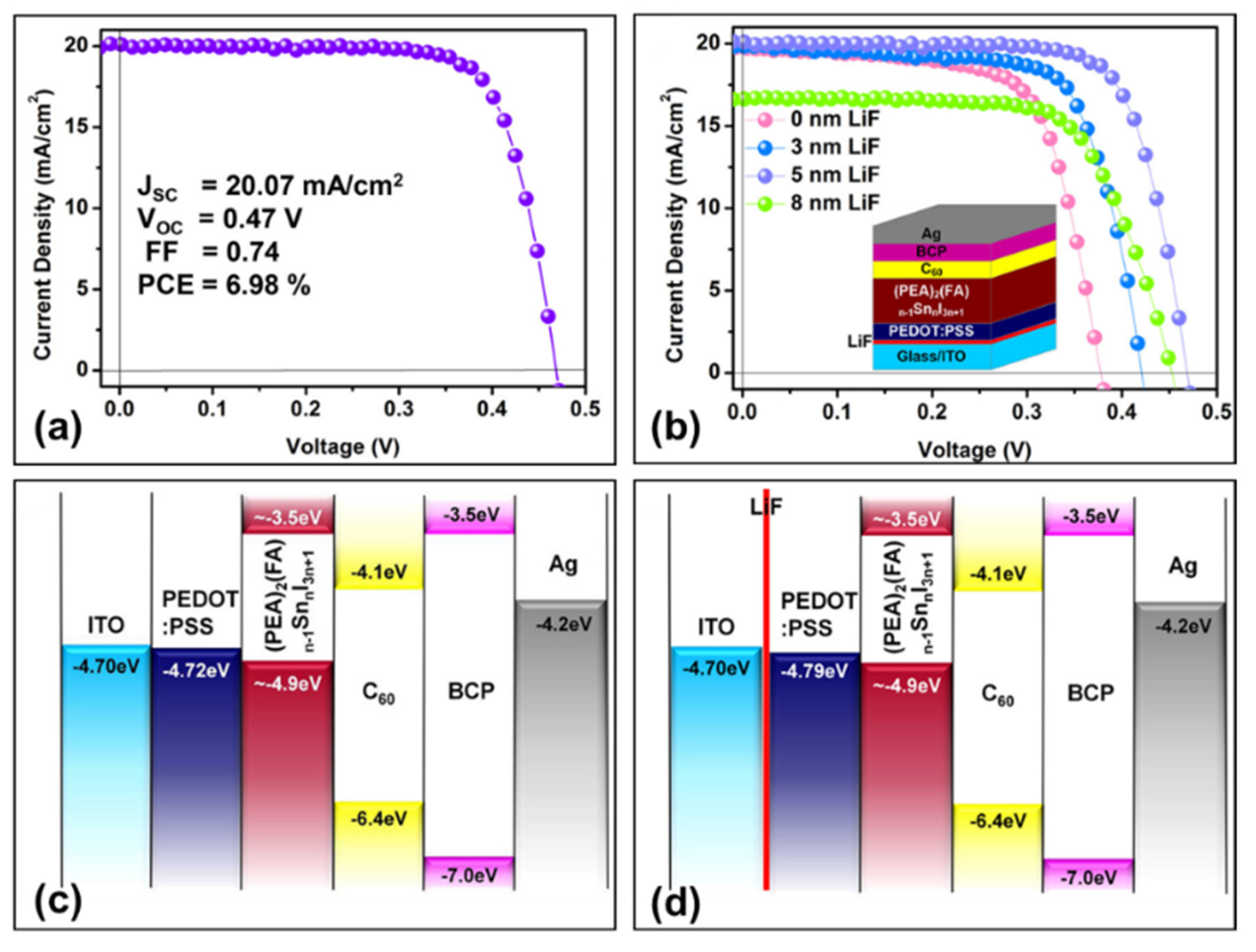 Molecules 28 03787 g020