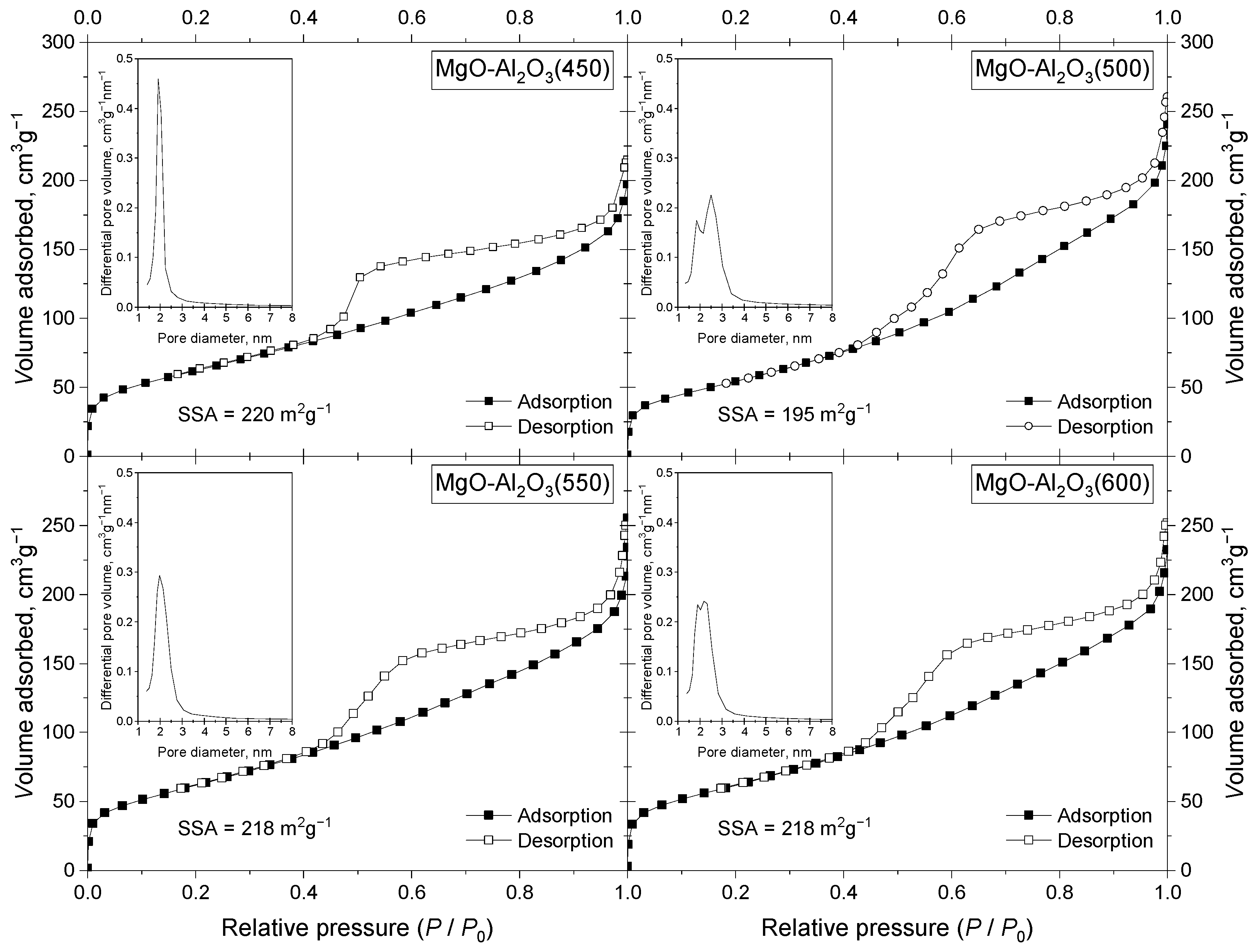 Molecules 28 03788 g002