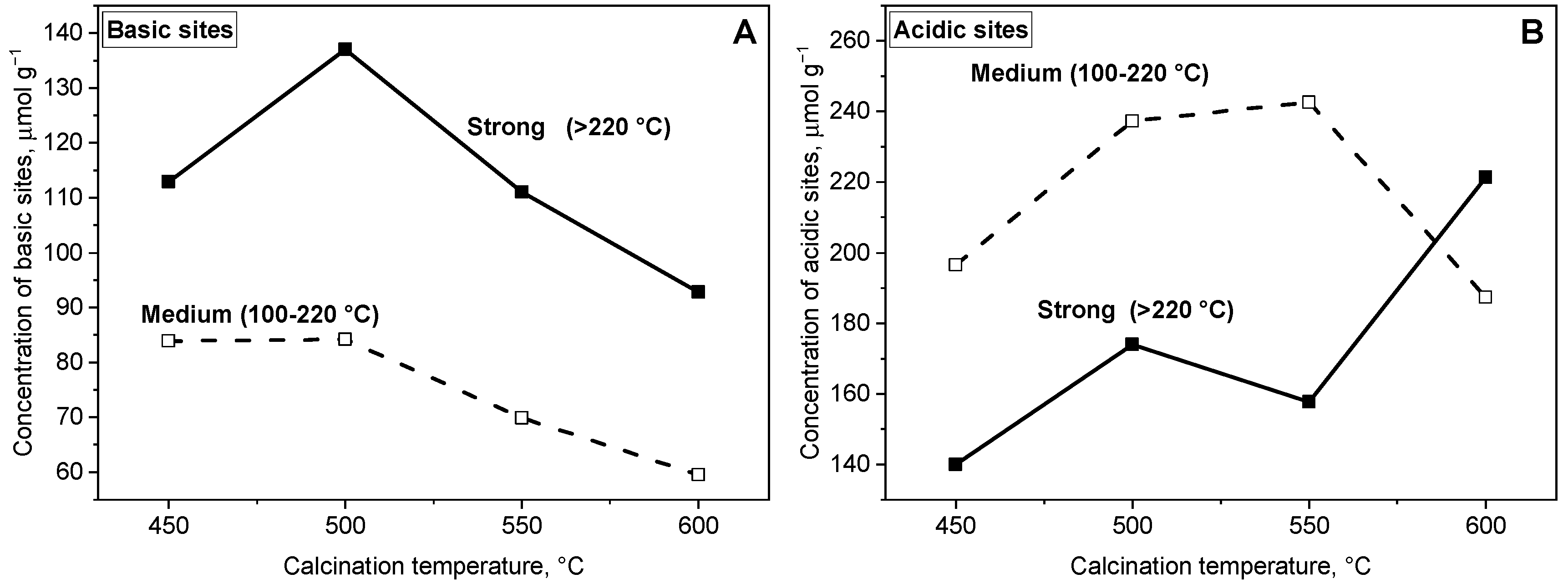 Molecules 28 03788 g003