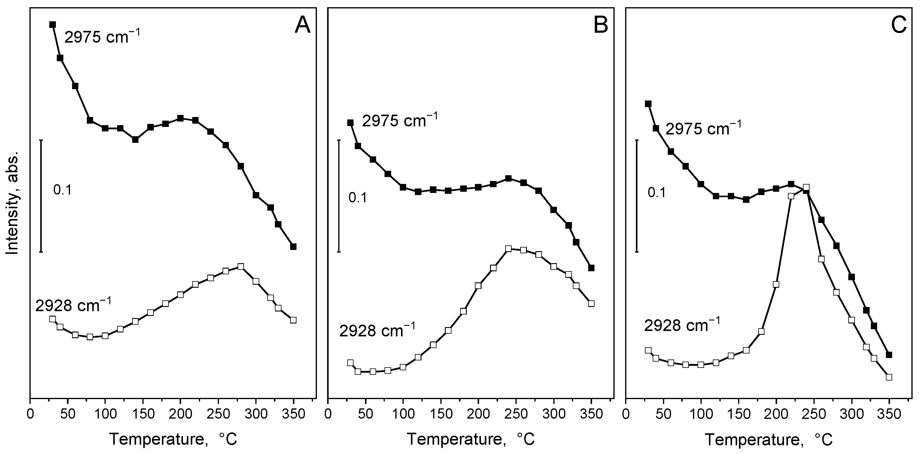 Molecules 28 03788 g008