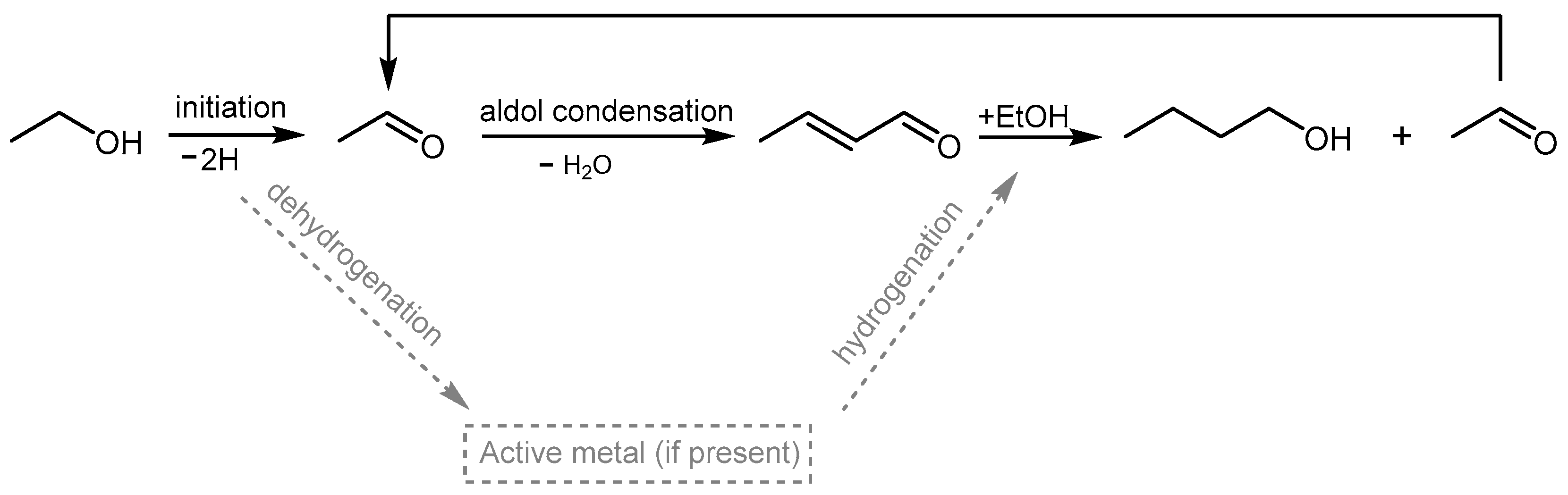 Molecules 28 03788 sch001