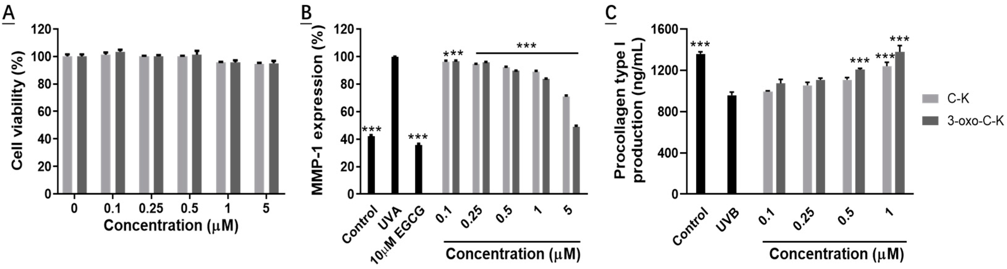 Molecules 28 03792 g006