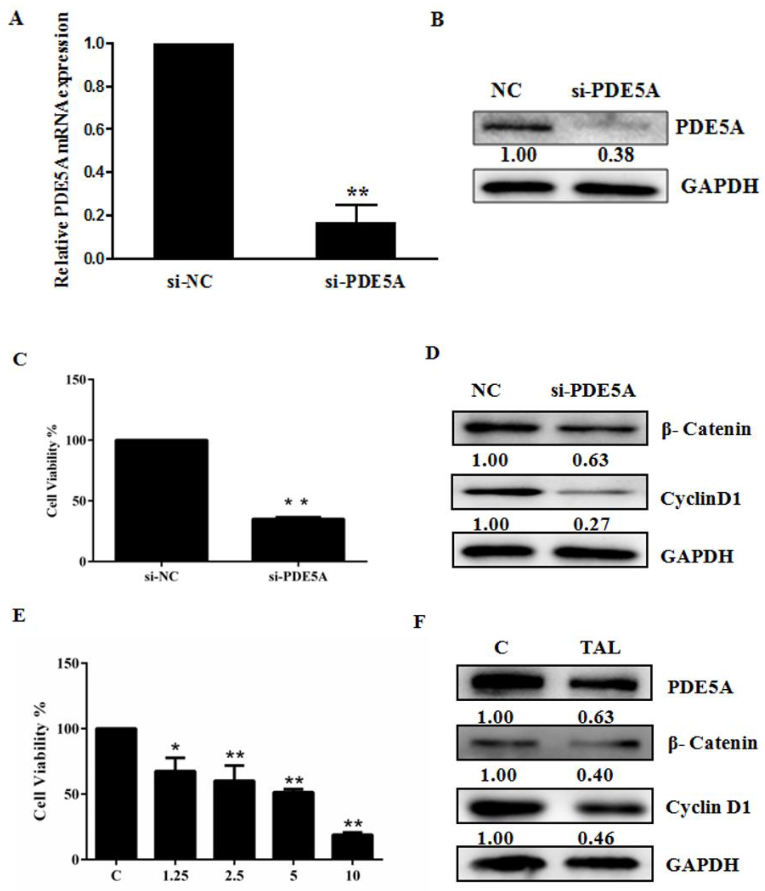 Molecules 28 03795 g003
