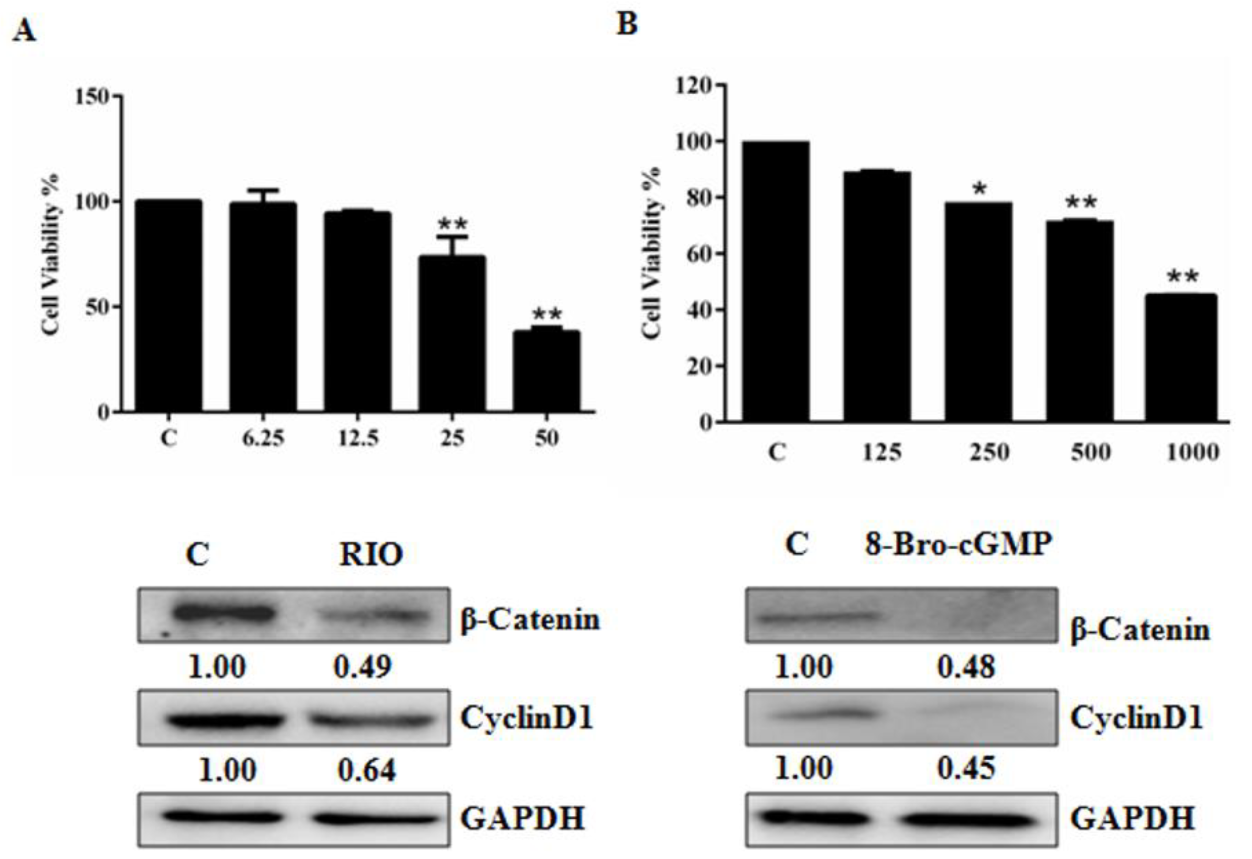 Molecules 28 03795 g004