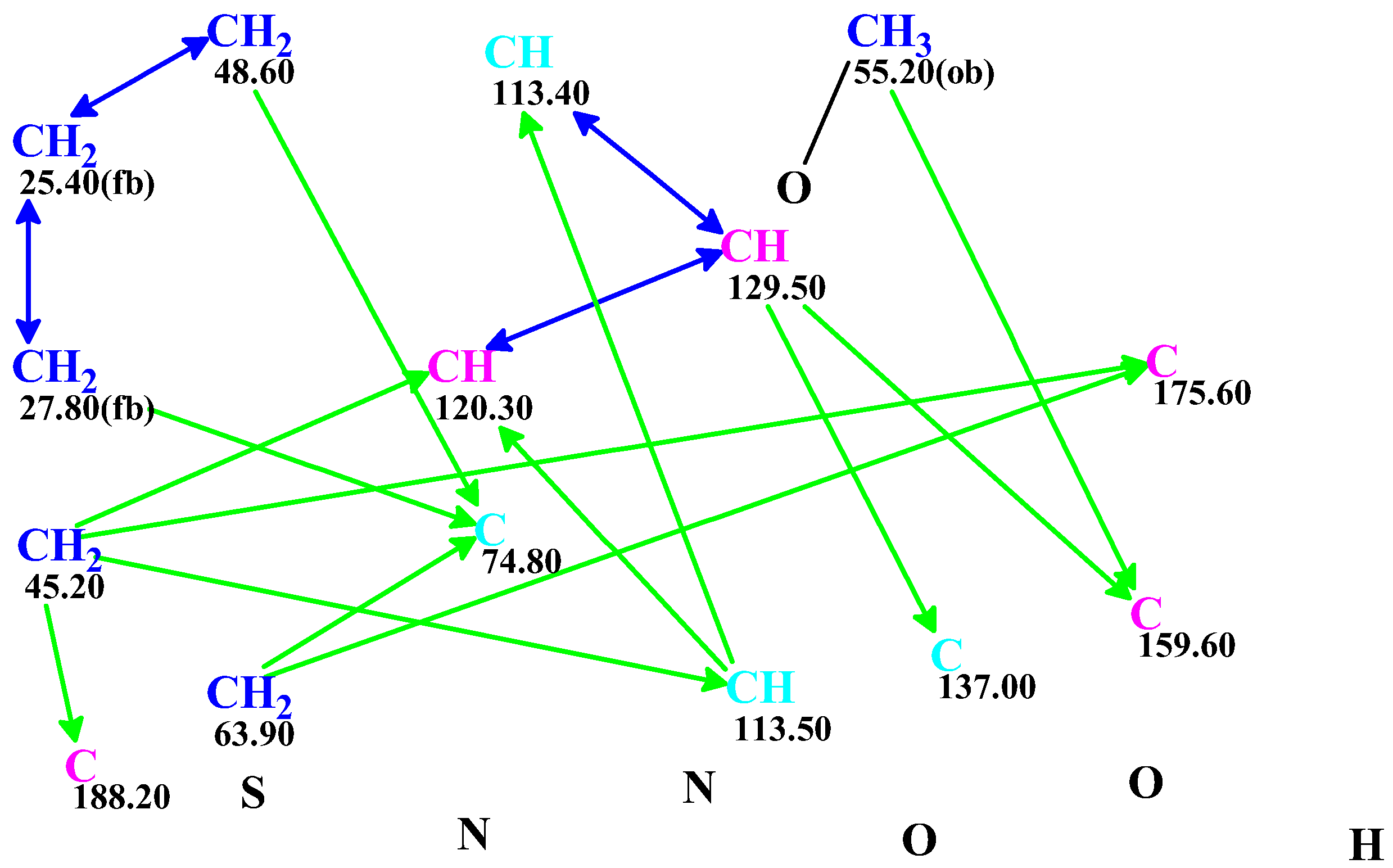 Molecules 28 03796 g002