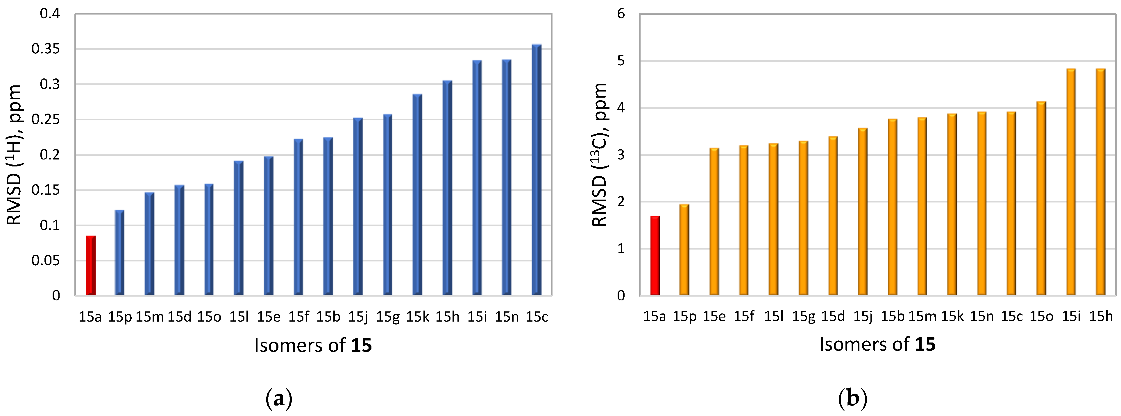 Molecules 28 03796 g012