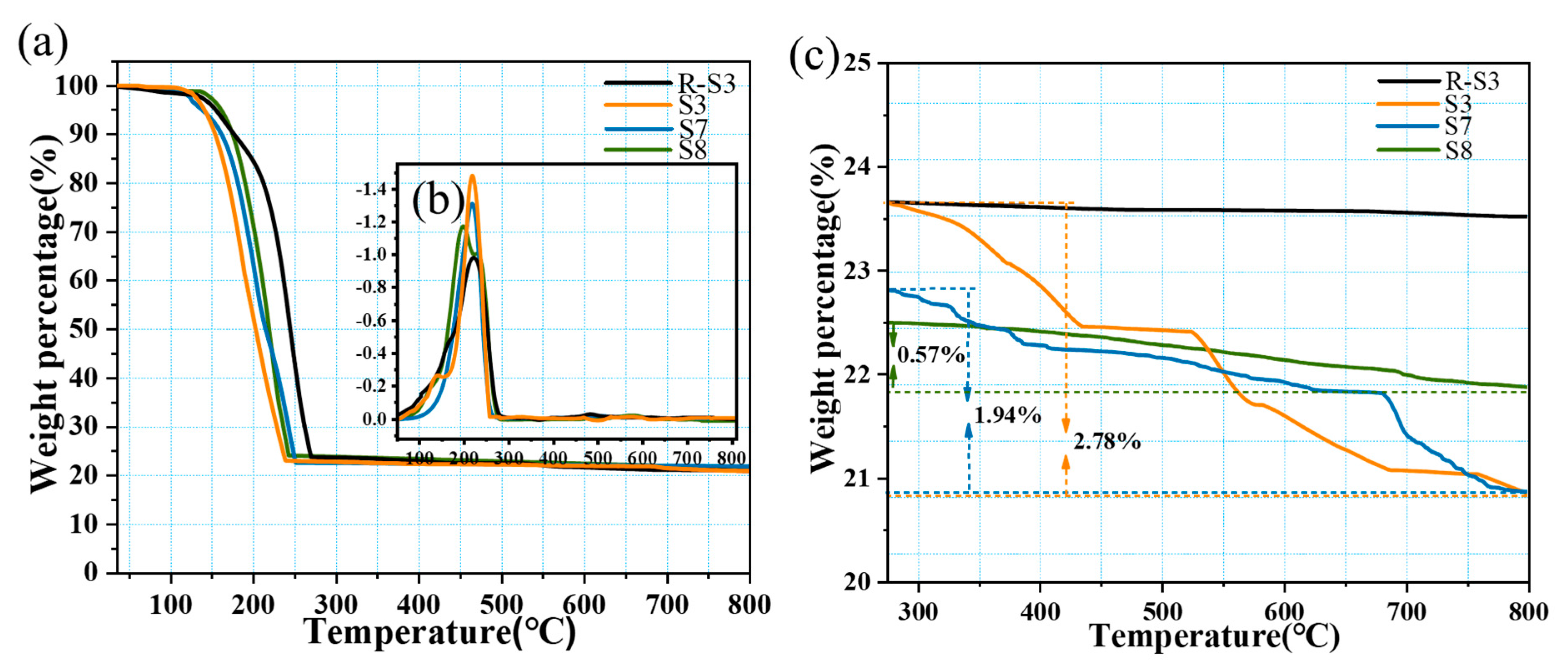 Molecules 28 03797 g006