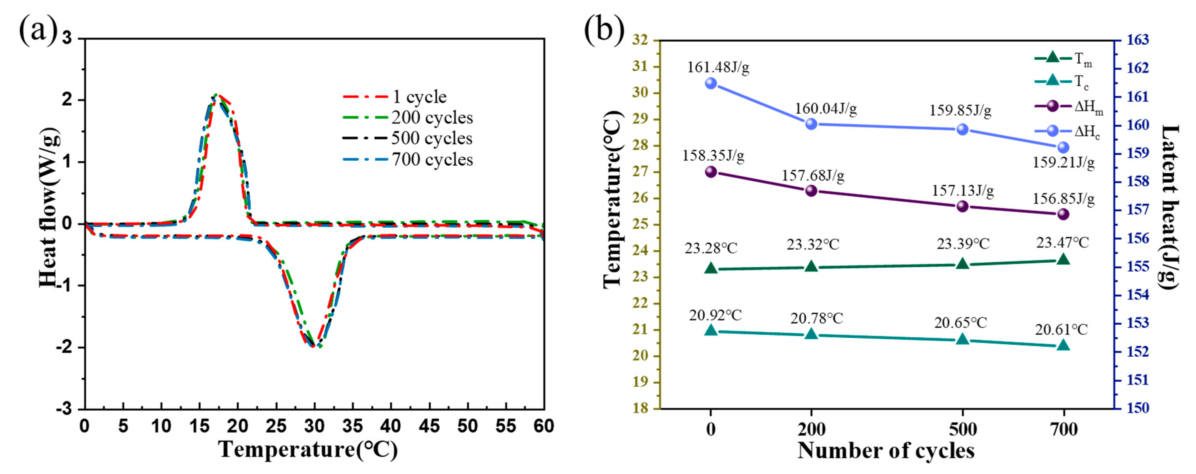 Molecules 28 03797 g008