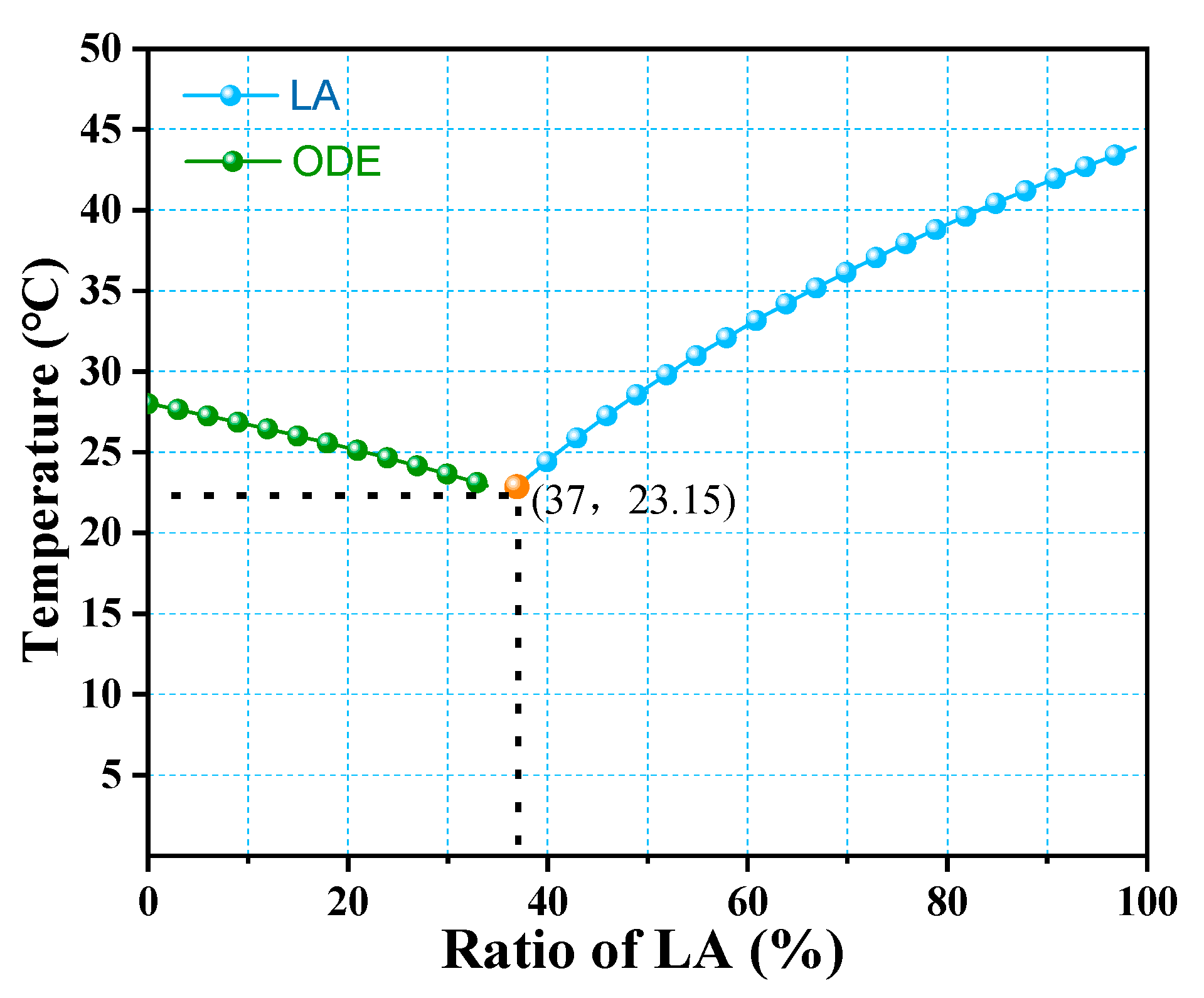 Molecules 28 03797 g009