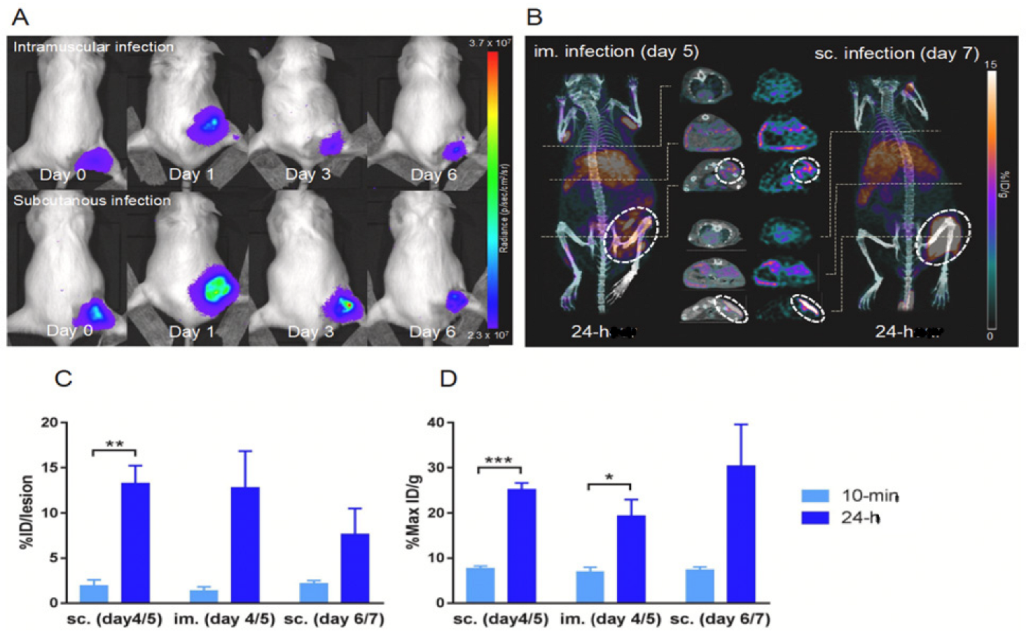 Molecules 28 03798 g003