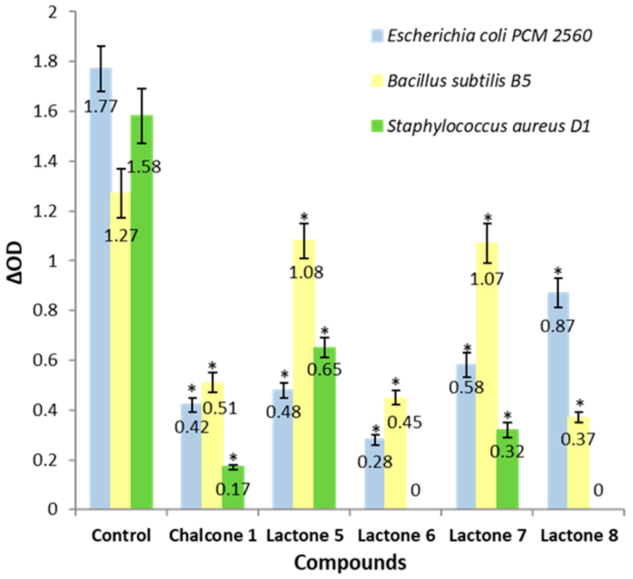 Molecules 28 03800 g005