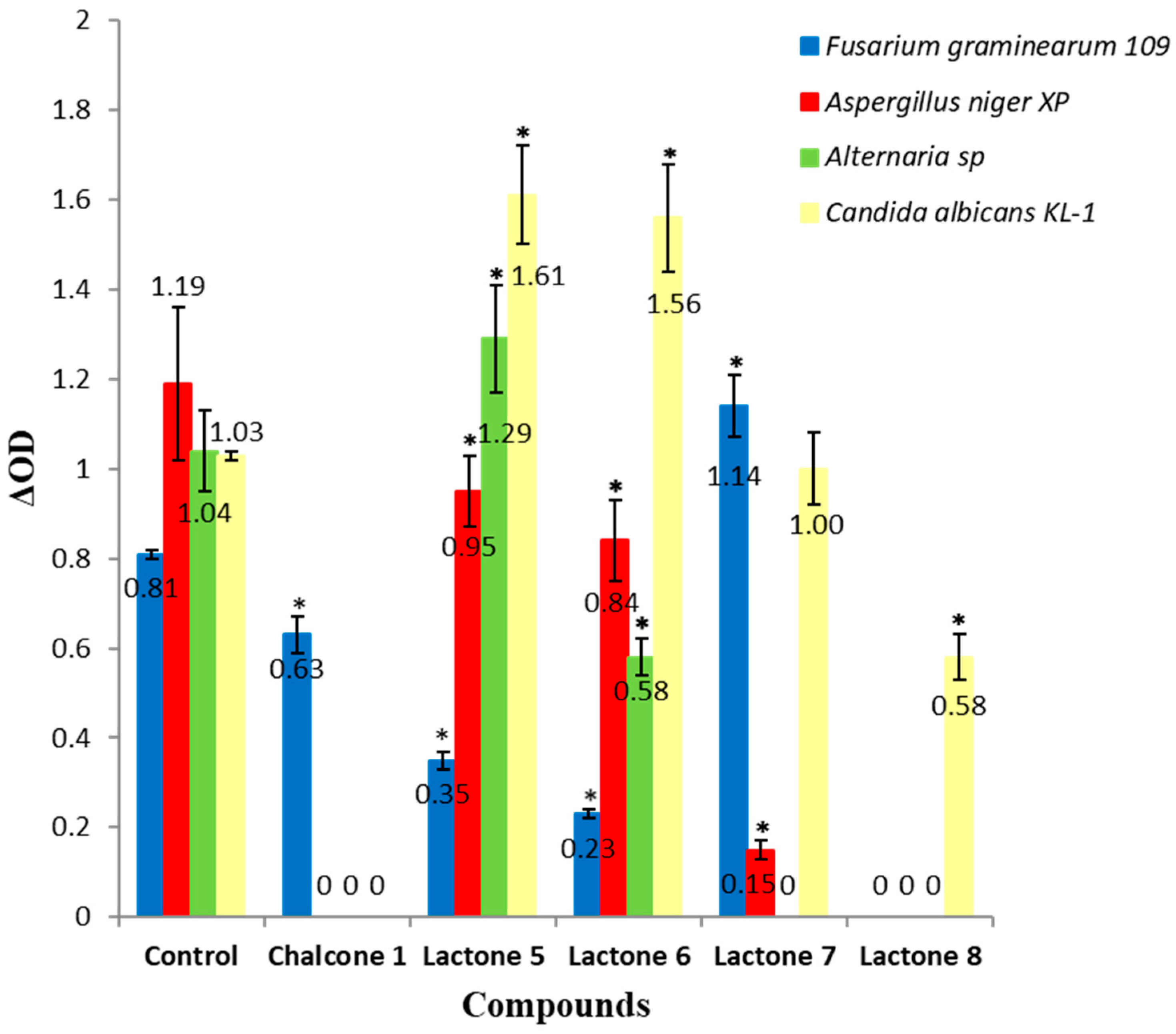 Molecules 28 03800 g006