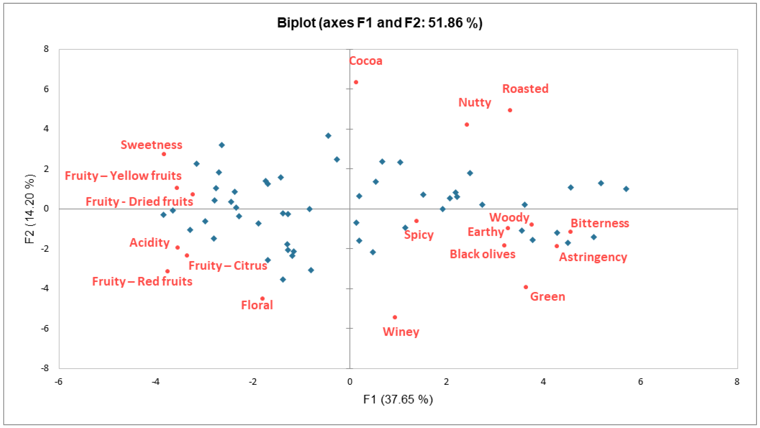 Molecules 28 03805 g002 Molecules 28 03805 g002