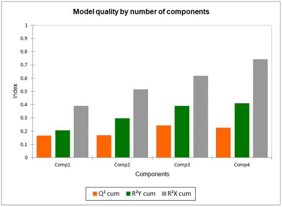 Molecules 28 03805 g0a3
